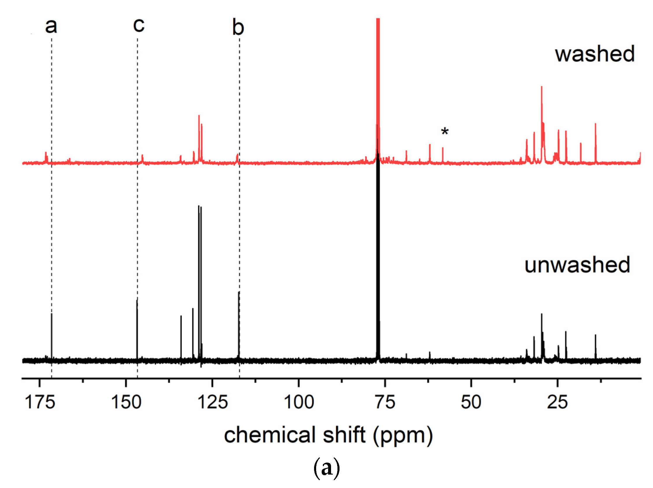 Polysaccharides 06 00040 g007a