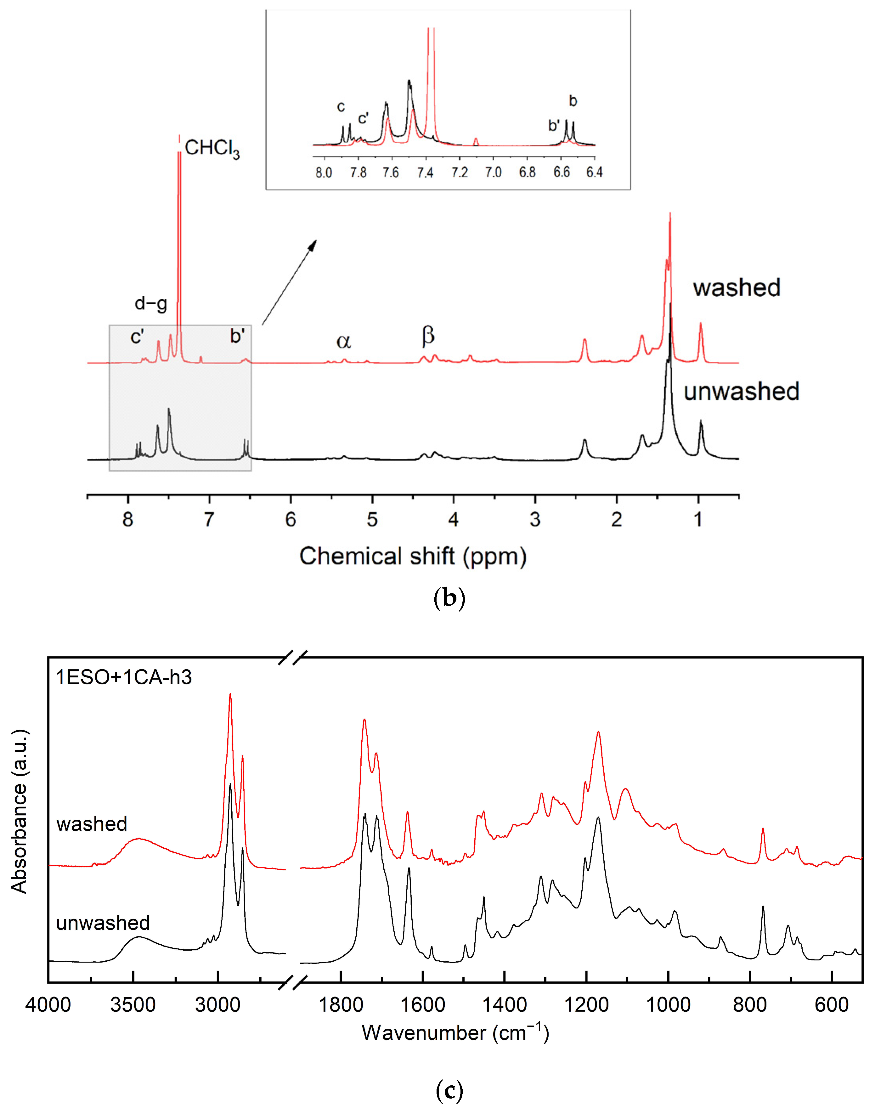 Polysaccharides 06 00040 g007b