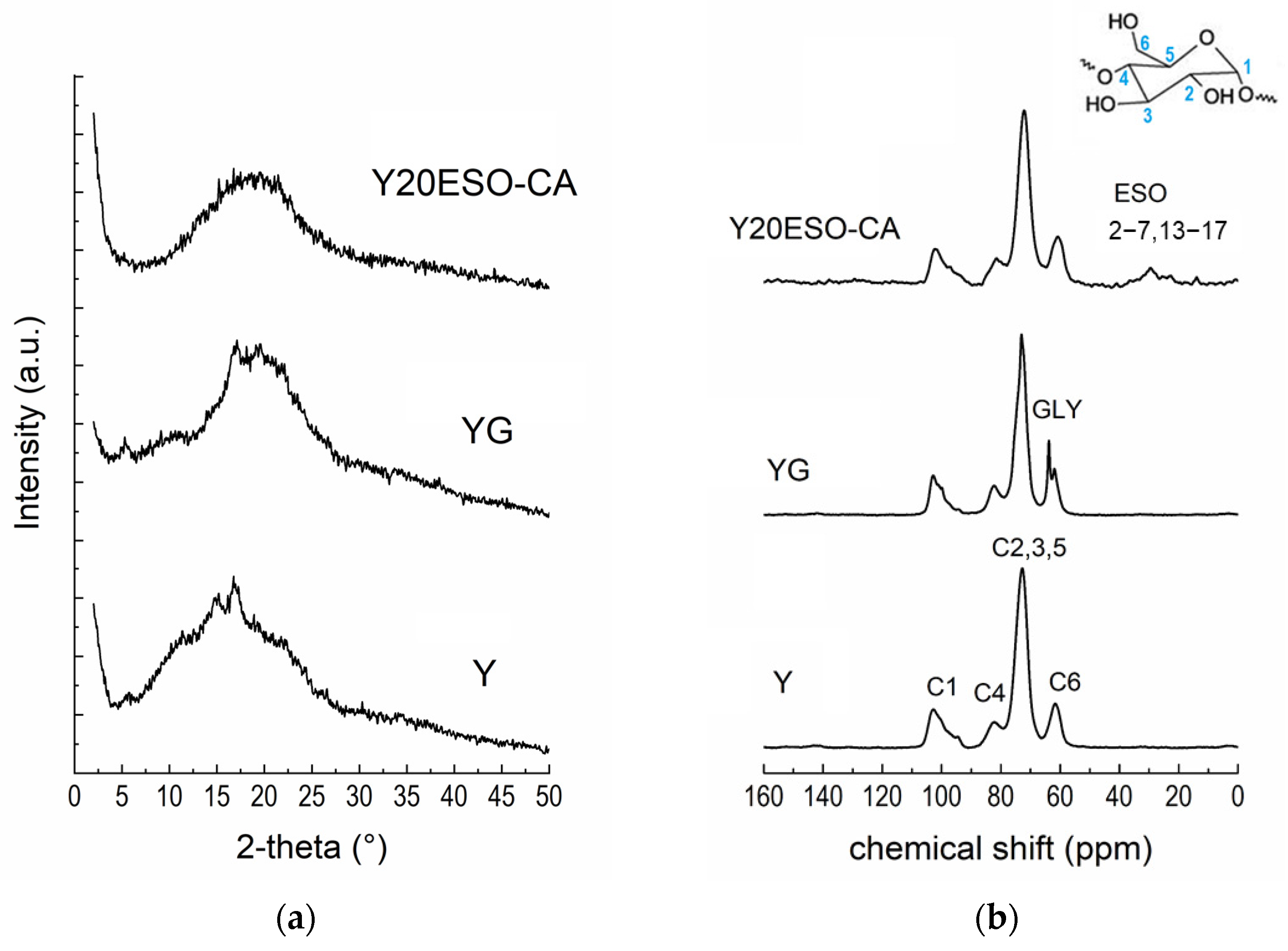 Polysaccharides 06 00040 g009