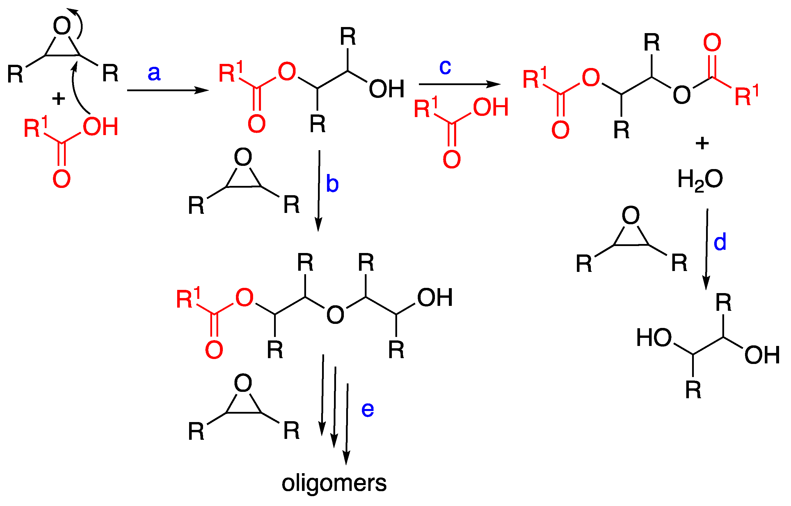 Polysaccharides 06 00040 sch003