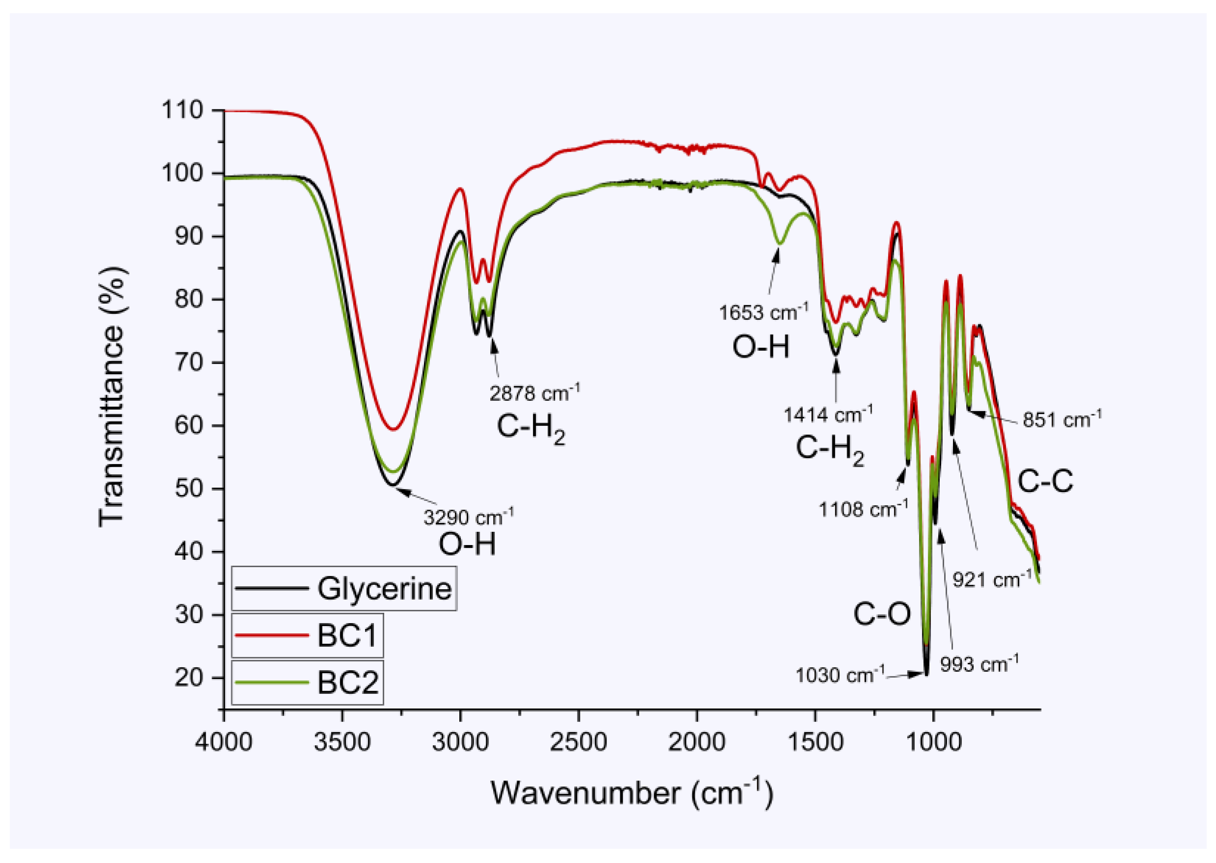 Polysaccharides 06 00041 g006