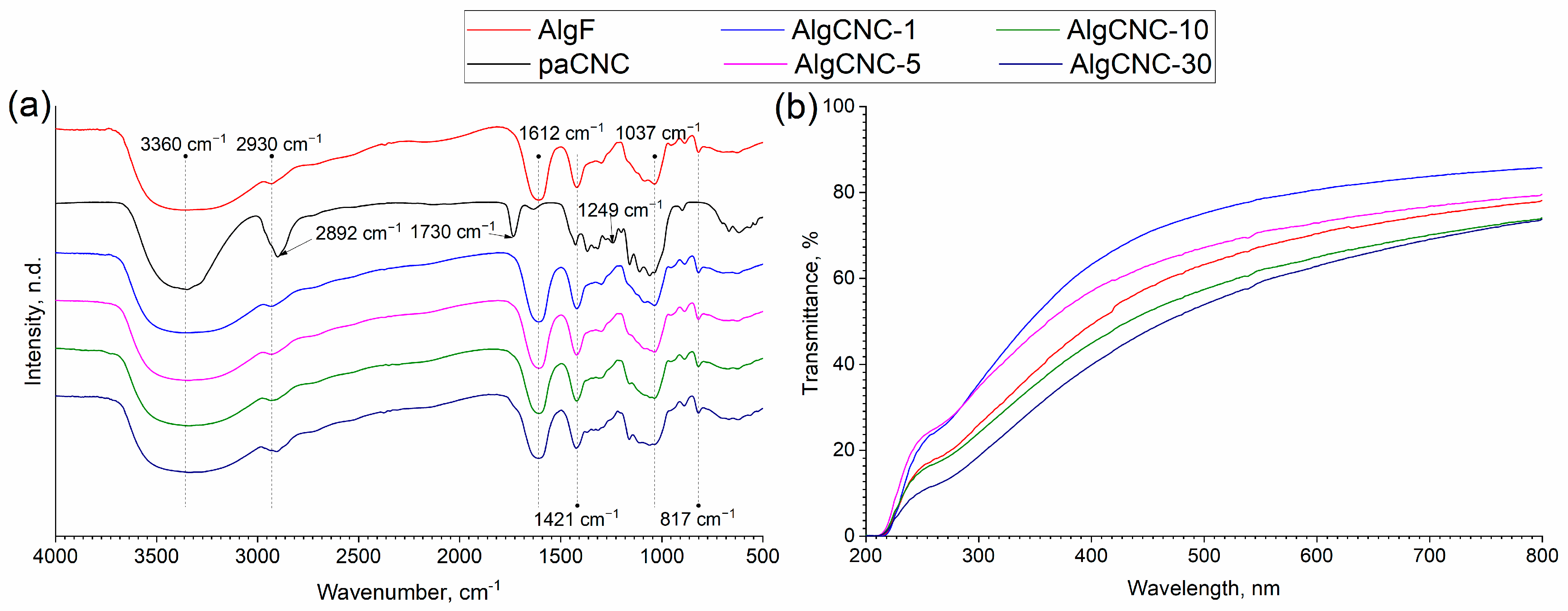 Polysaccharides 06 00043 g001 Polysaccharides 06 00043 g001