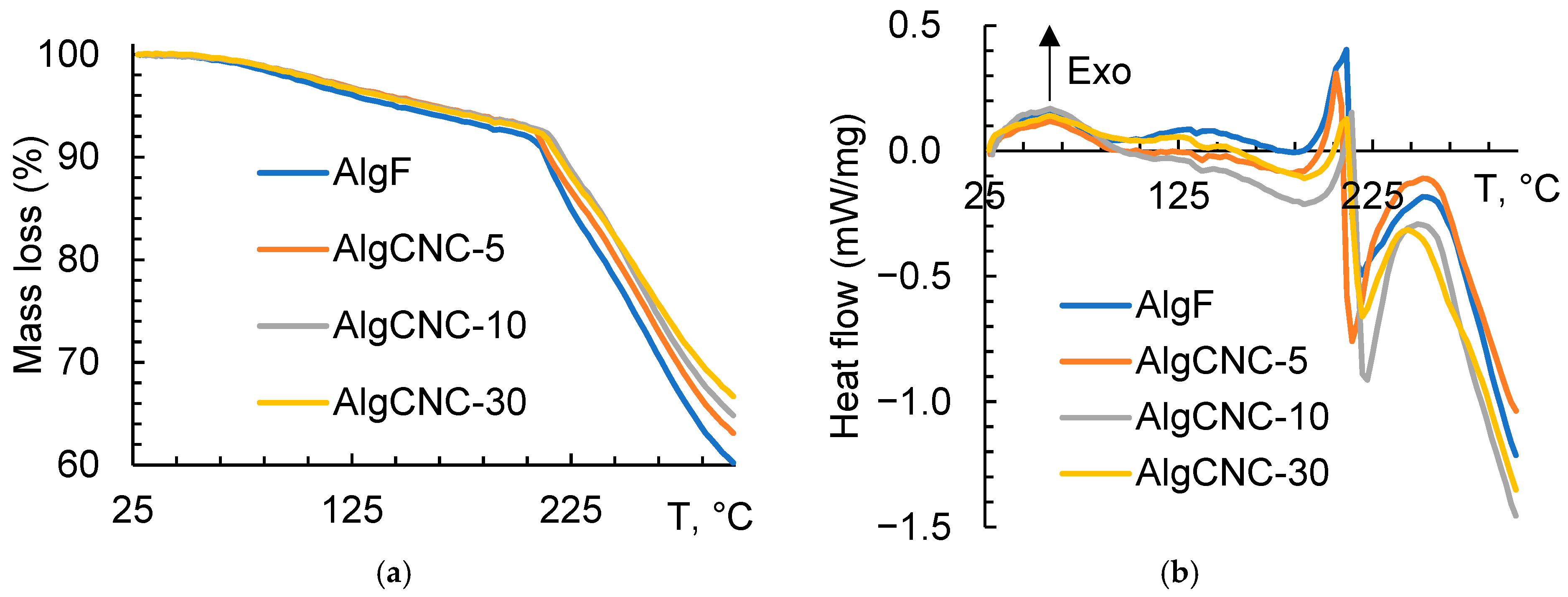Polysaccharides 06 00043 g004 Polysaccharides 06 00043 g004