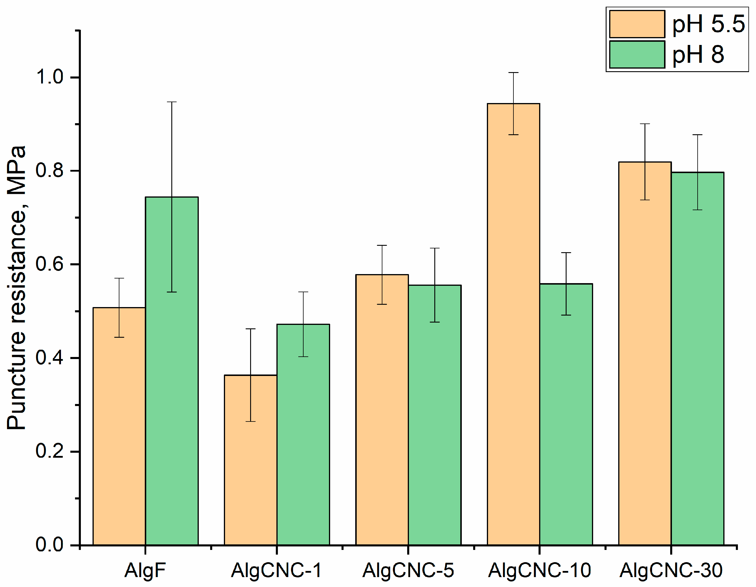 Polysaccharides 06 00043 g006 Polysaccharides 06 00043 g006
