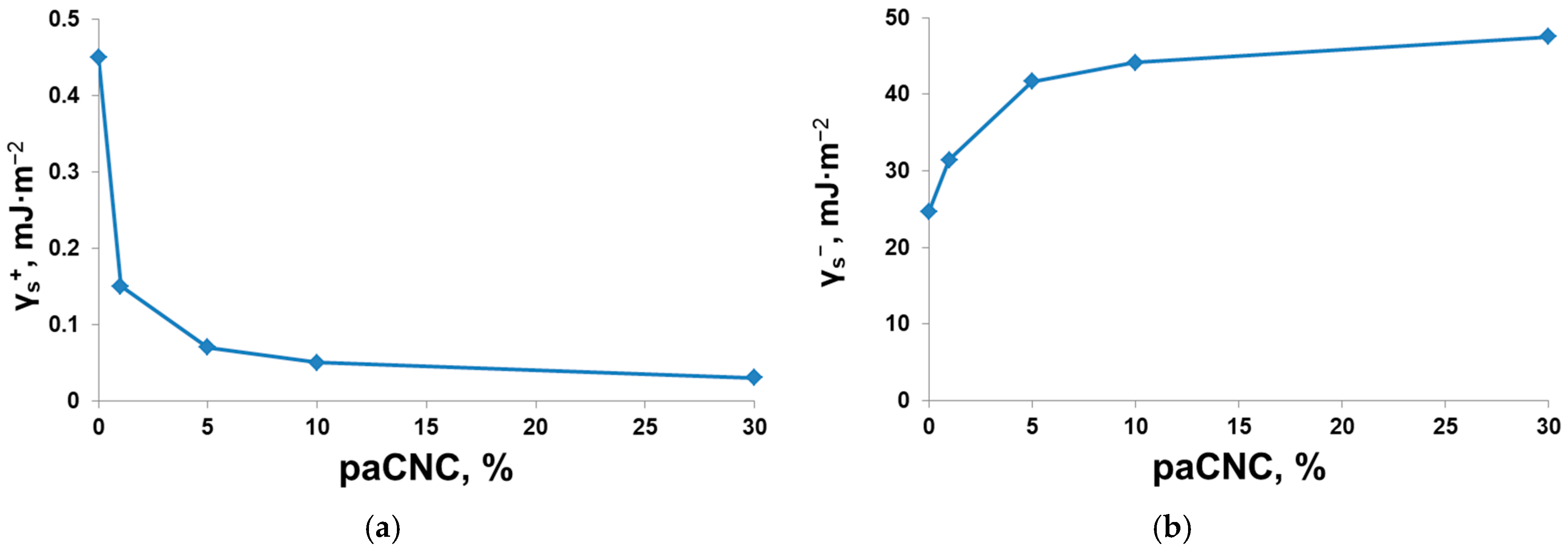 Polysaccharides 06 00043 g007 Polysaccharides 06 00043 g007