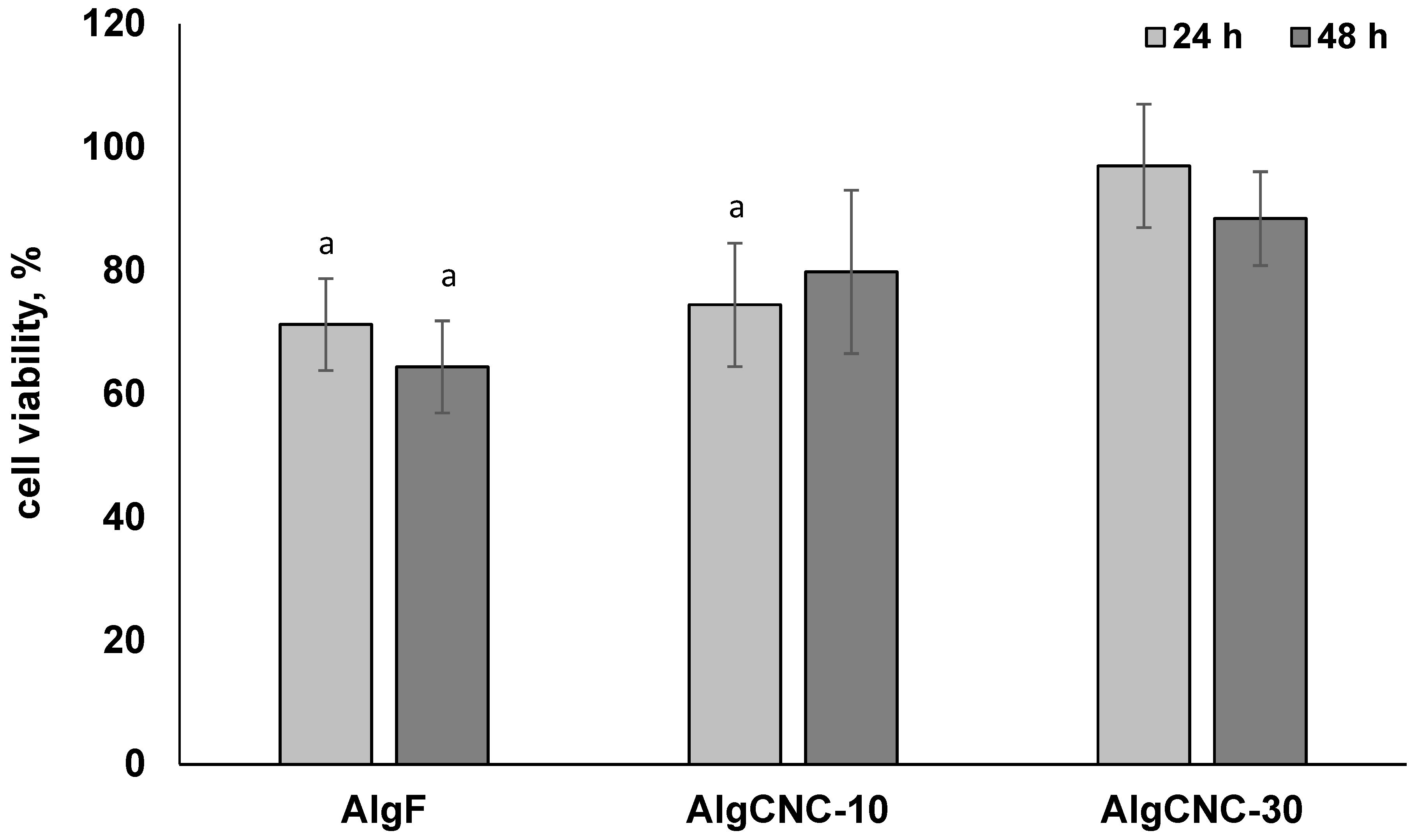 Polysaccharides 06 00043 g009 Polysaccharides 06 00043 g009
