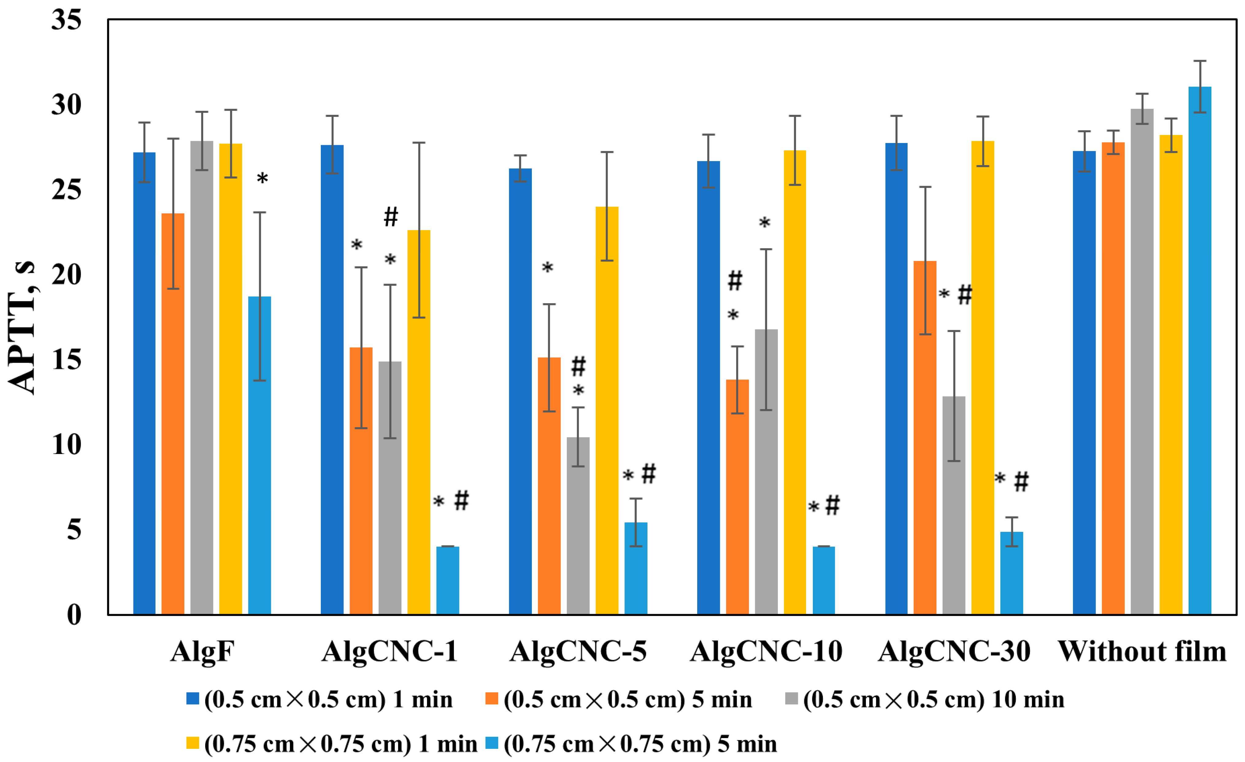 Polysaccharides 06 00043 g011 Polysaccharides 06 00043 g011