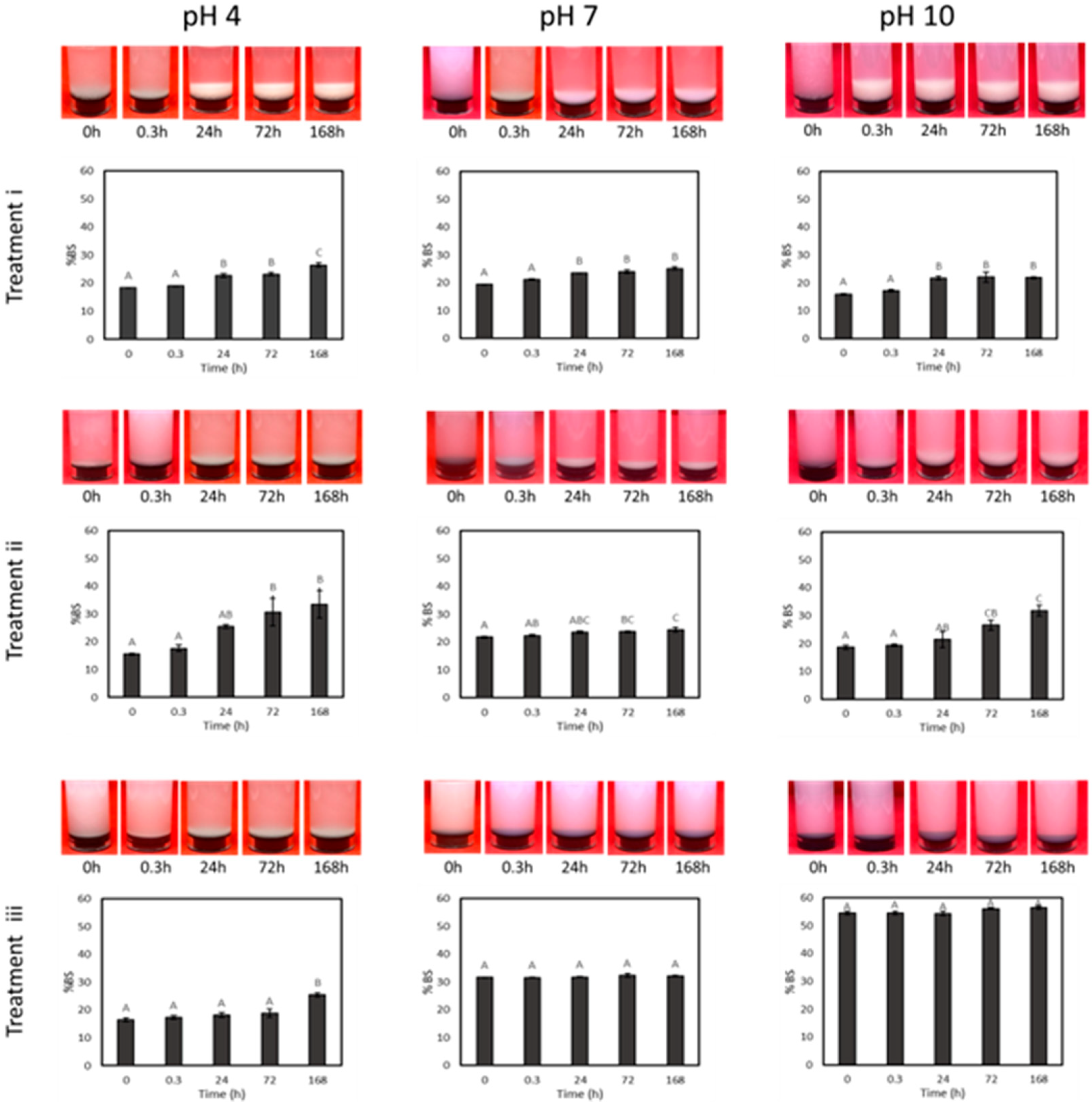 Polysaccharides 06 00044 g006