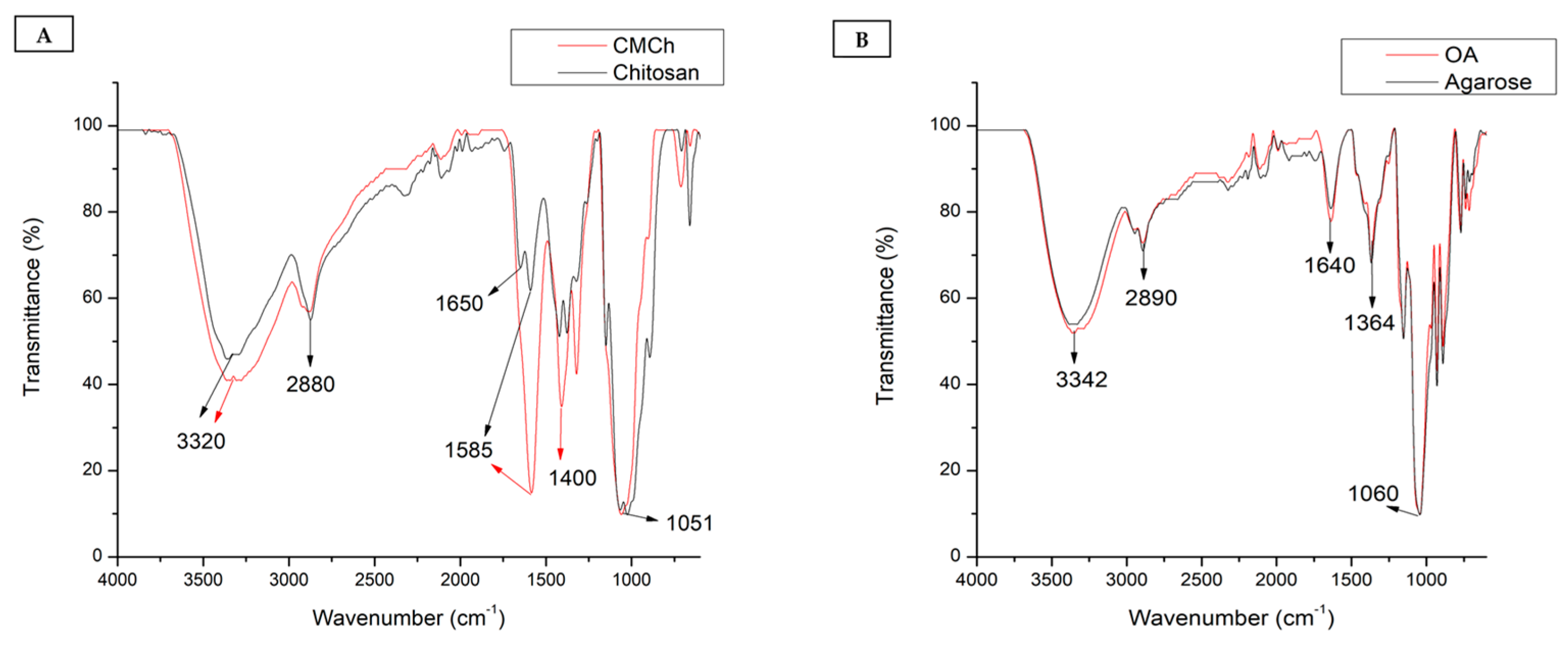 Polysaccharides 06 00049 g002