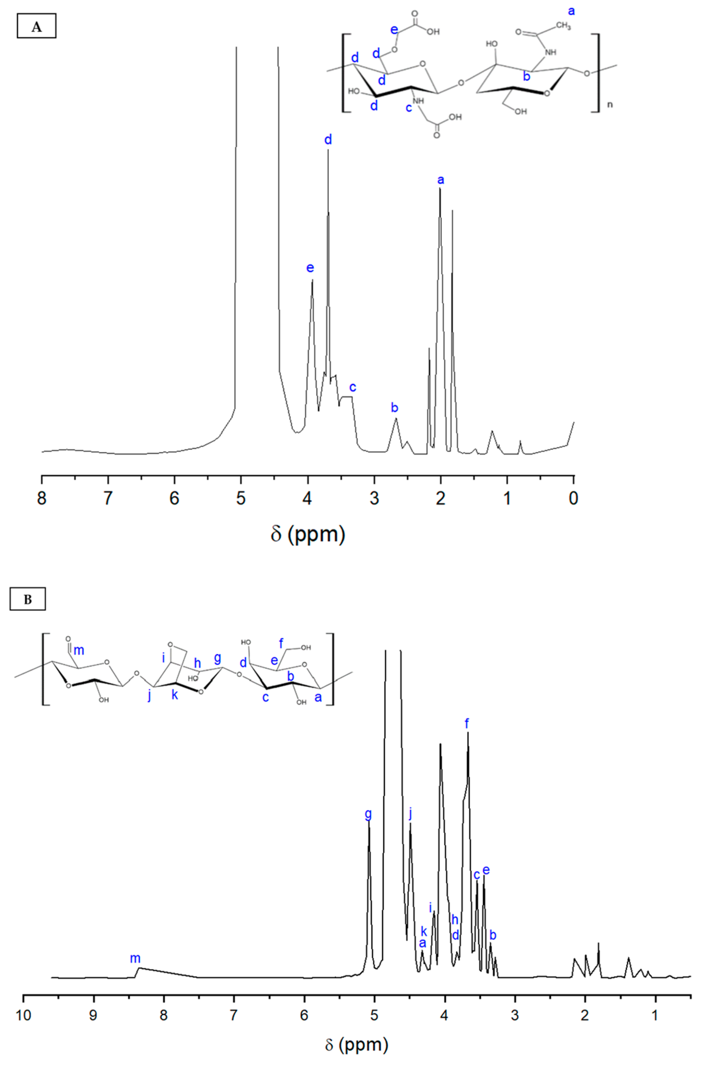 Polysaccharides 06 00049 g003
