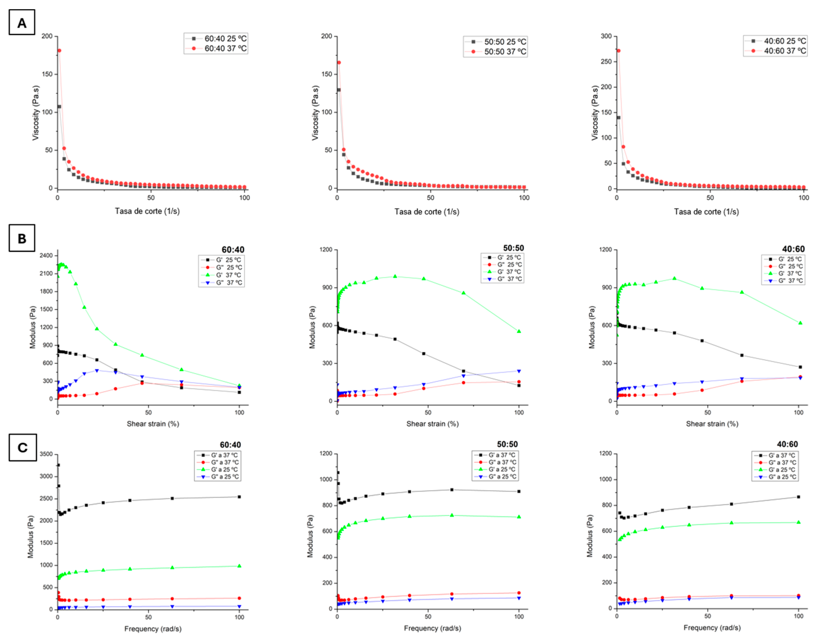 Polysaccharides 06 00049 g005