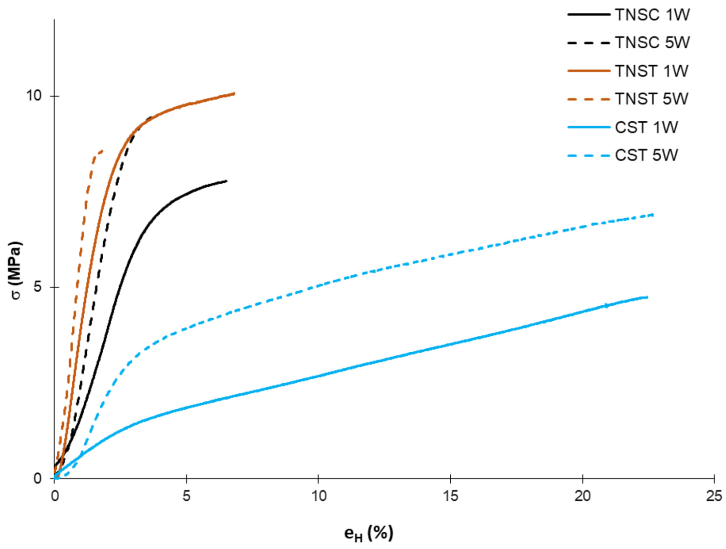 Polysaccharides 06 00050 g003 Polysaccharides 06 00050 g003