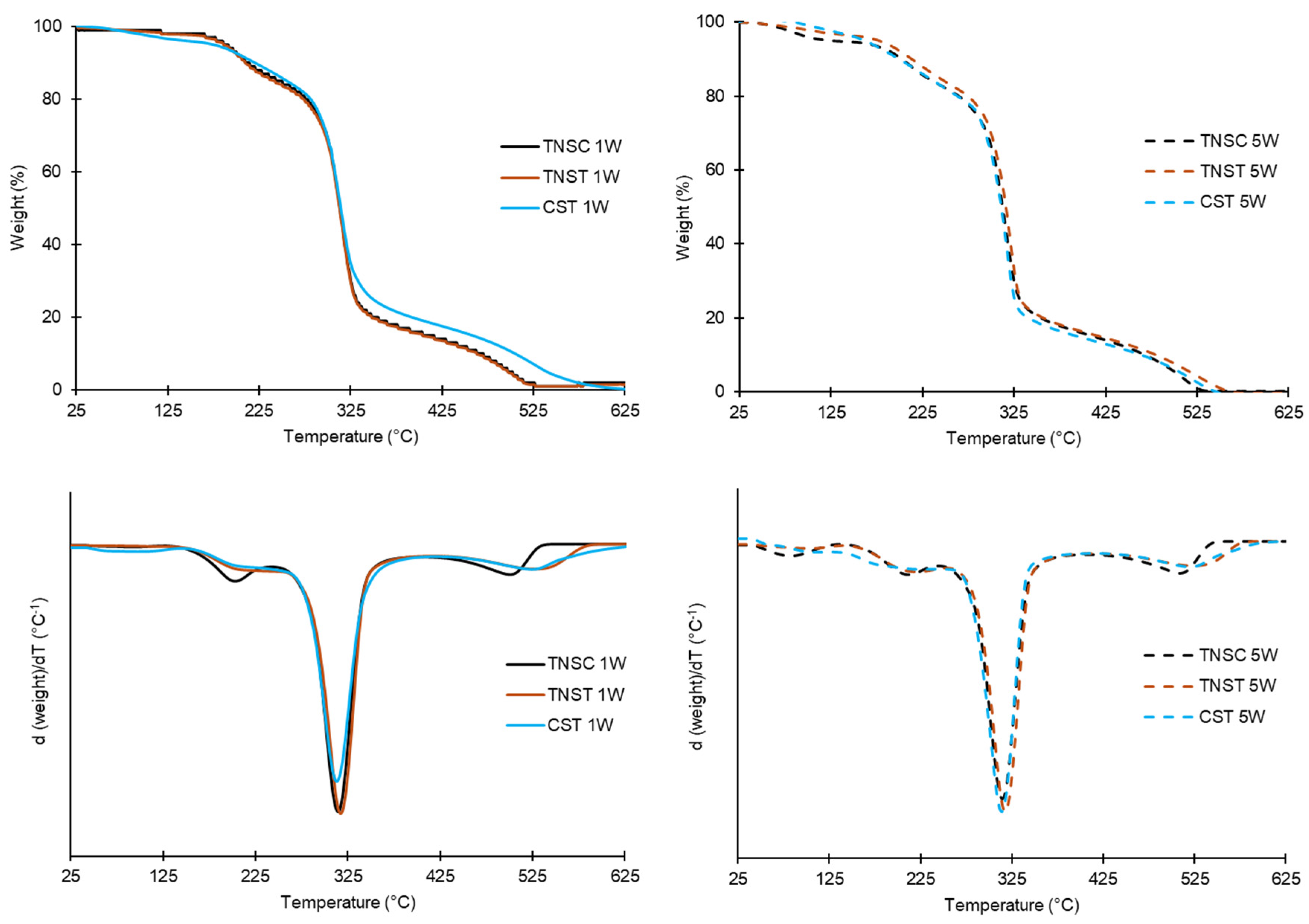 Polysaccharides 06 00050 g004 Polysaccharides 06 00050 g004