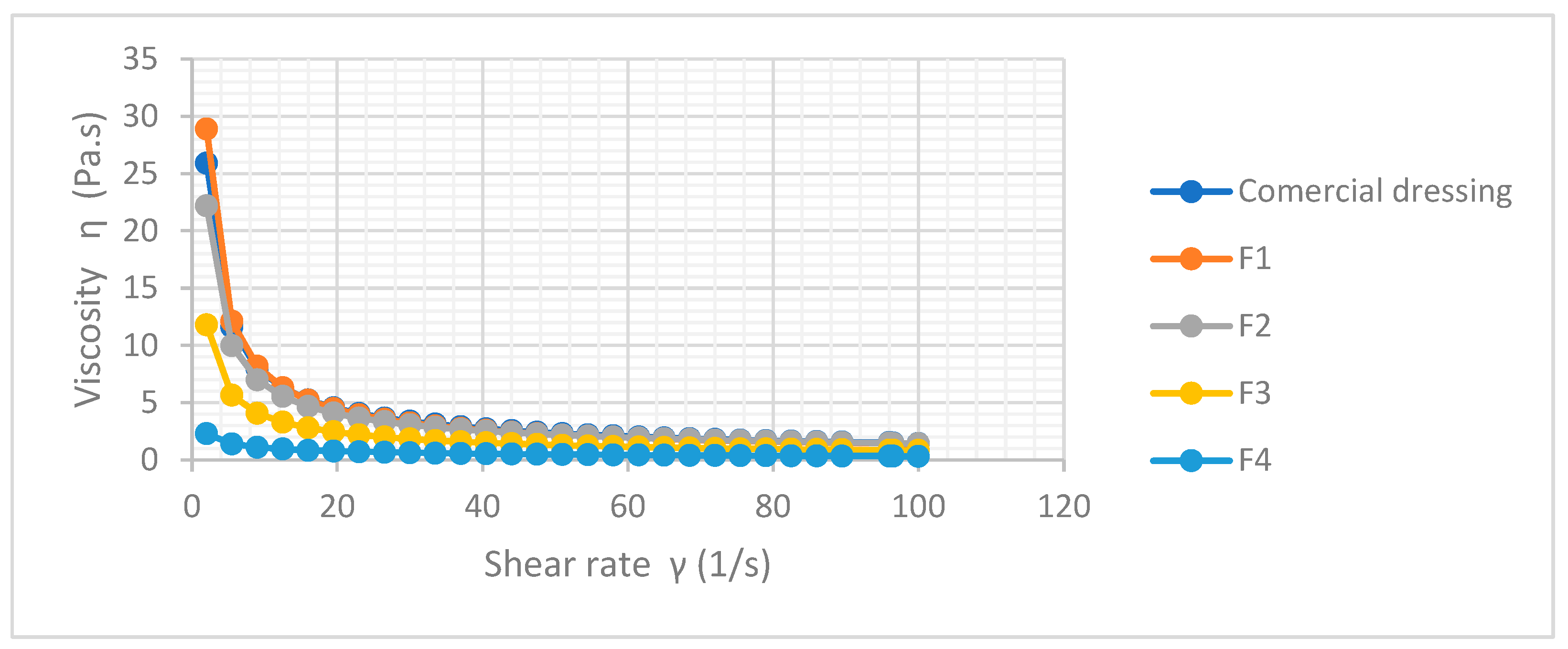 Polysaccharides 06 00051 g003 Polysaccharides 06 00051 g003