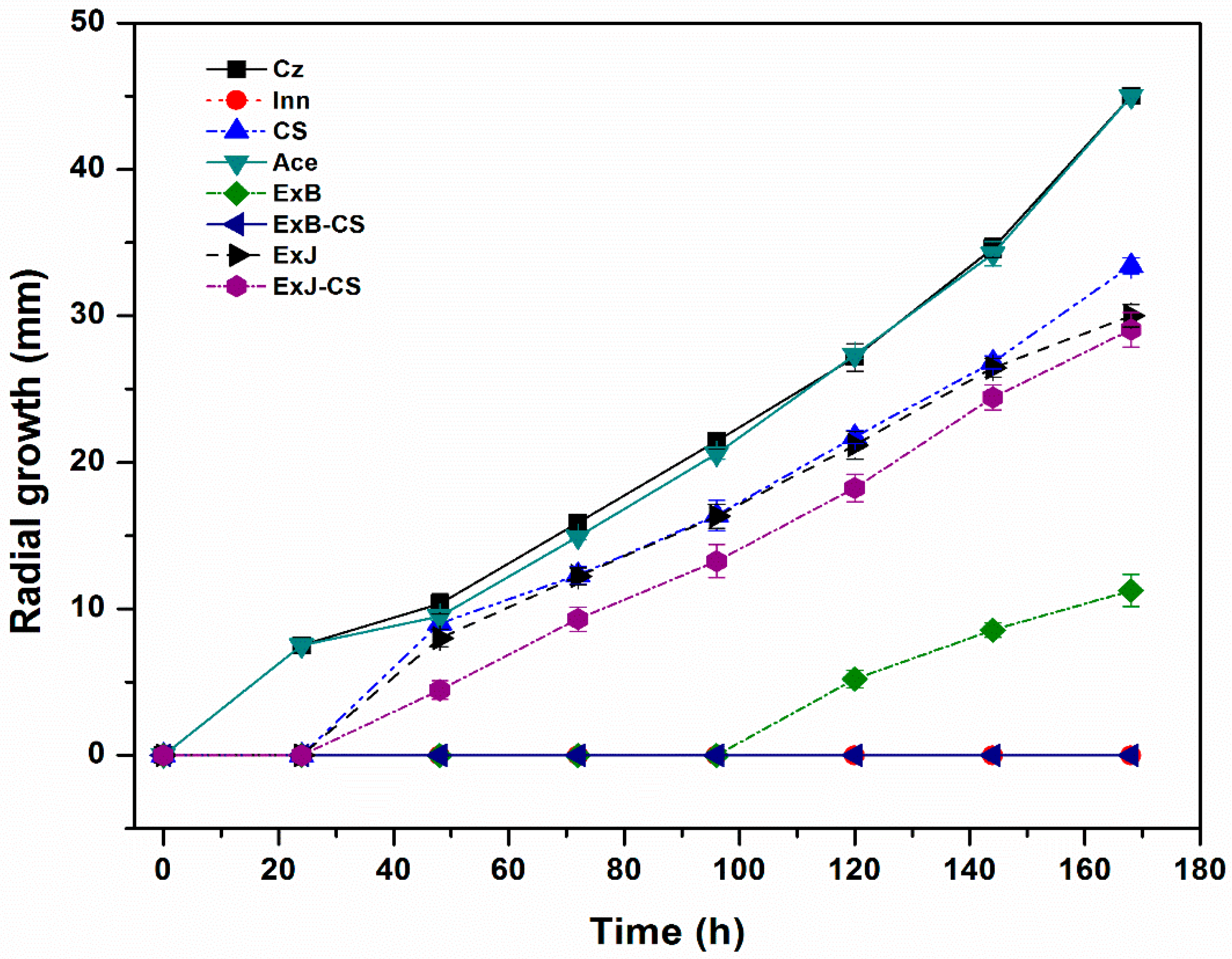Polysaccharides 06 00052 g001