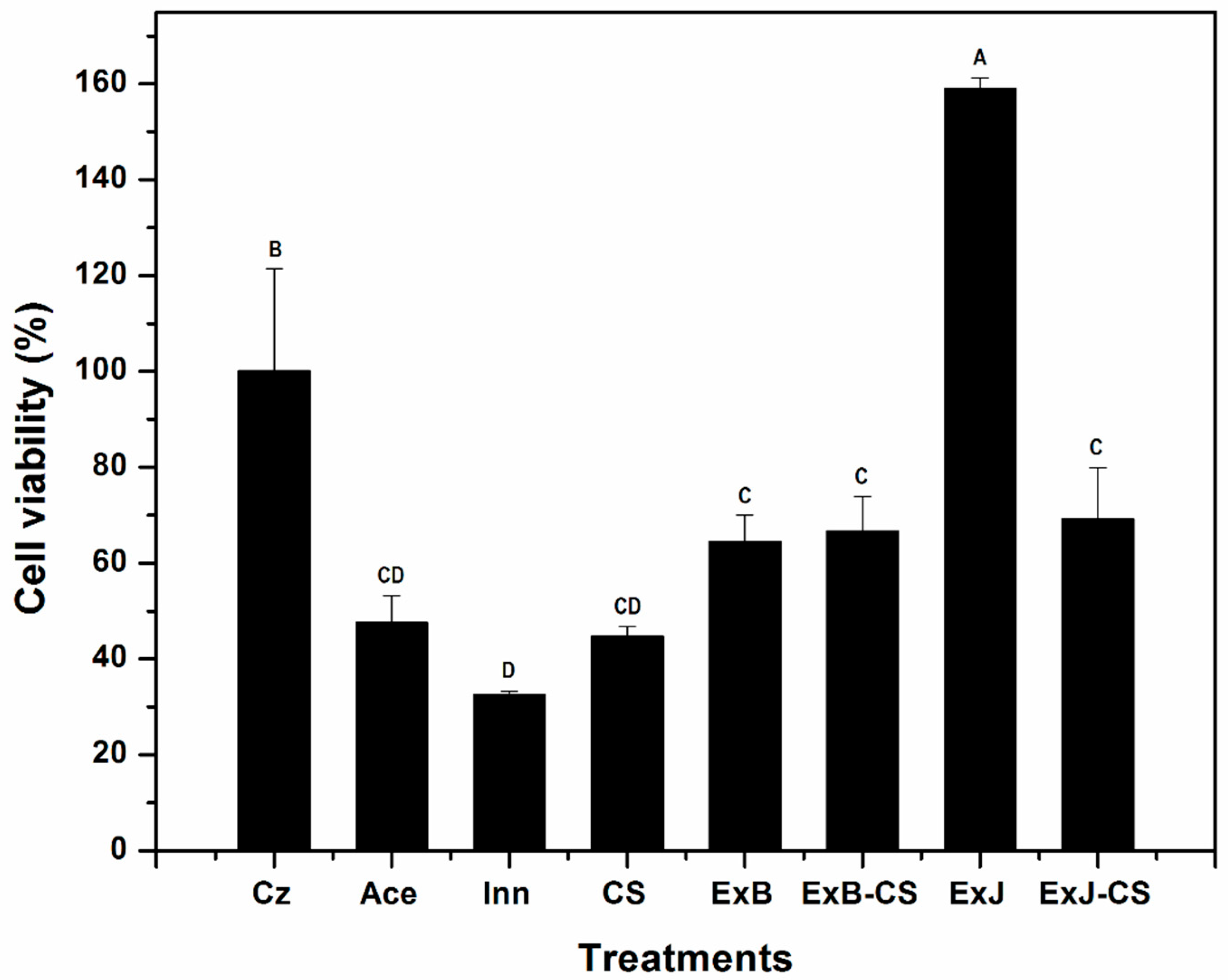 Polysaccharides 06 00052 g002