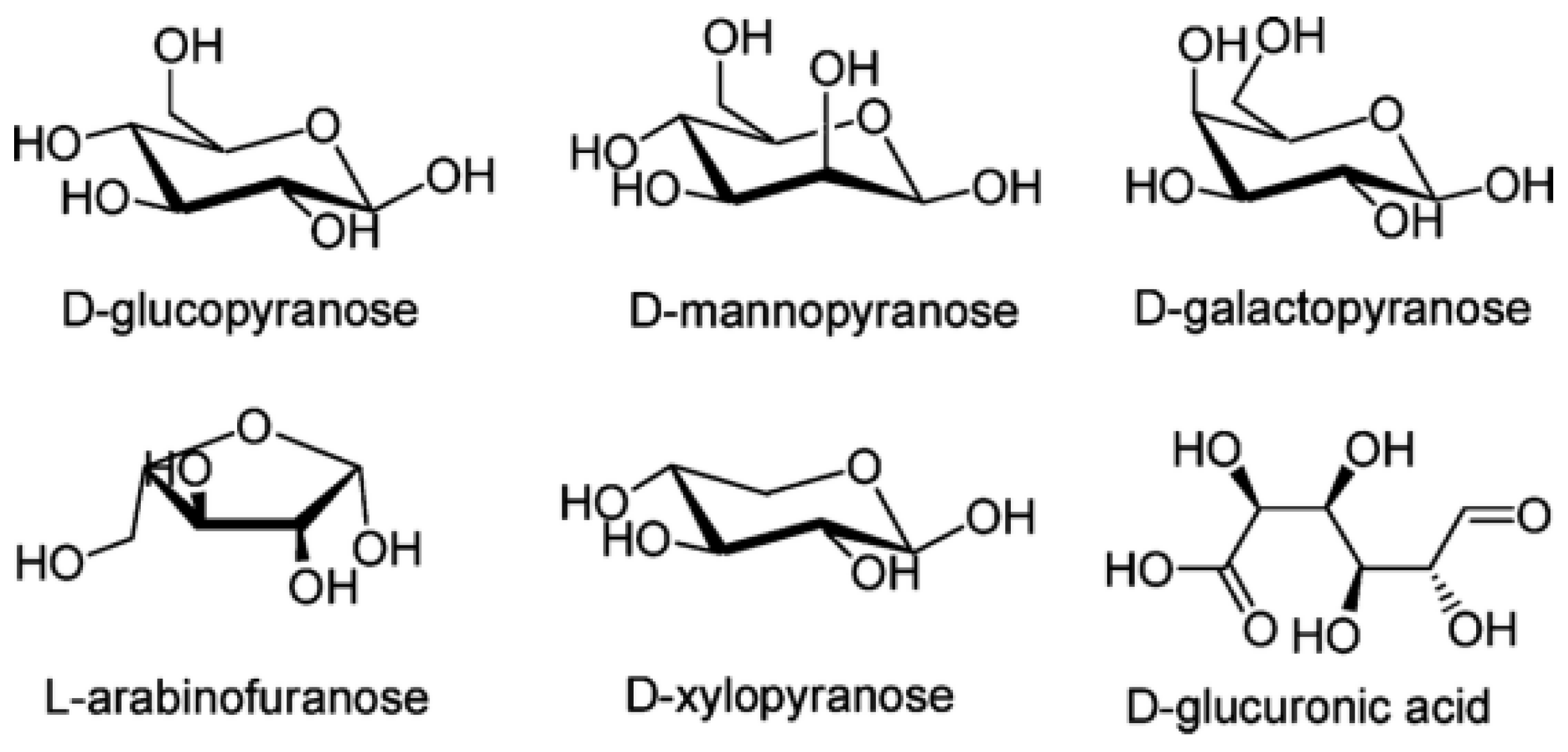Polysaccharides 06 00053 g002 Polysaccharides 06 00053 g002
