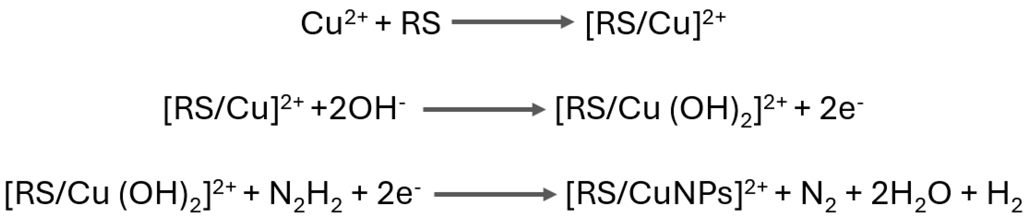 Polysaccharides 06 00053 g005 Polysaccharides 06 00053 g005