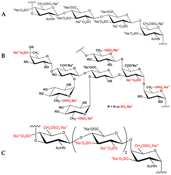 Polysaccharides 06 00054 g001
