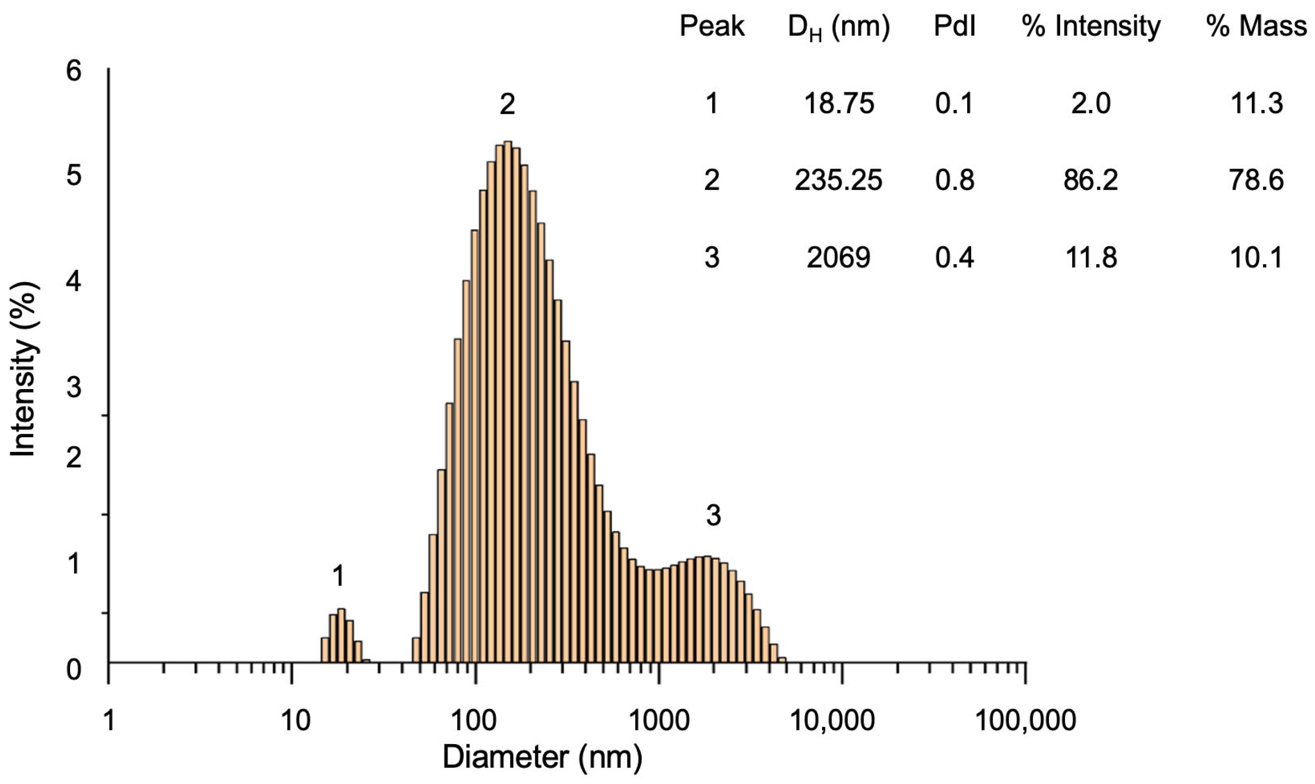 Polysaccharides 06 00056 g002