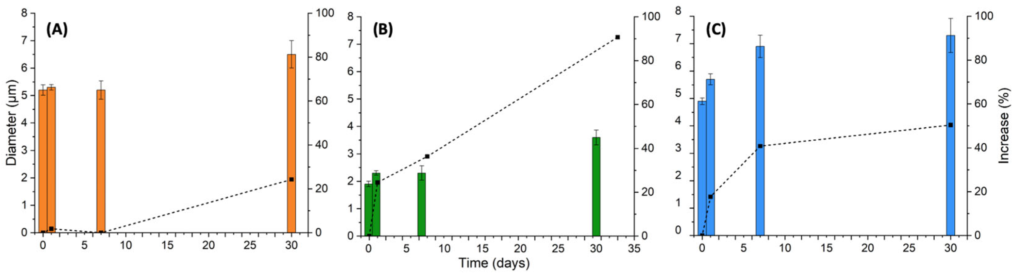 Polysaccharides 06 00056 g005