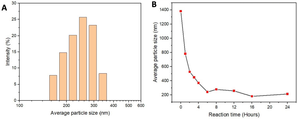 Polysaccharides 06 00061 g002