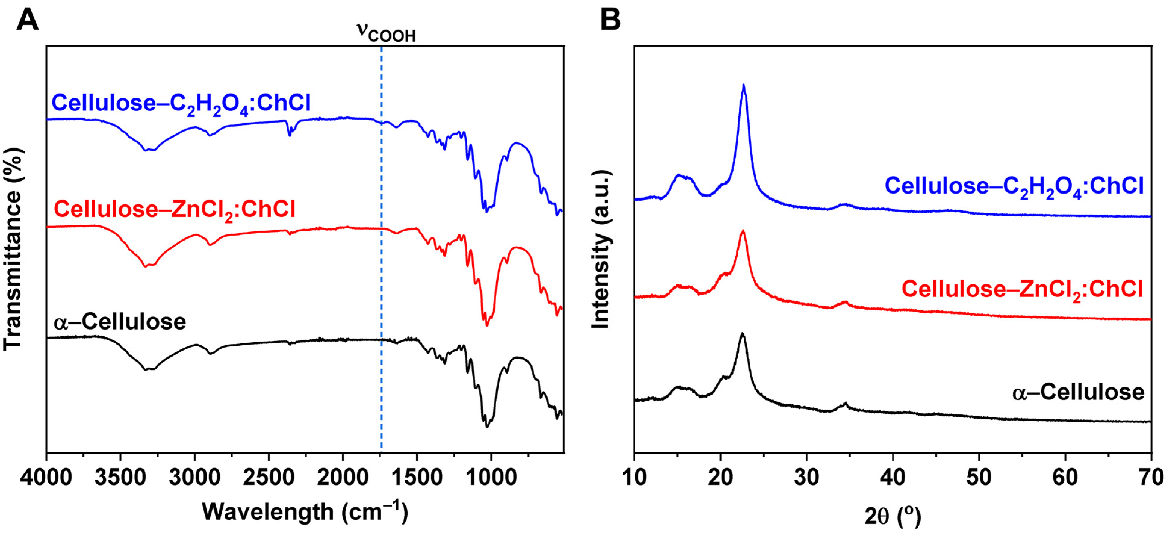 Polysaccharides 06 00061 g004