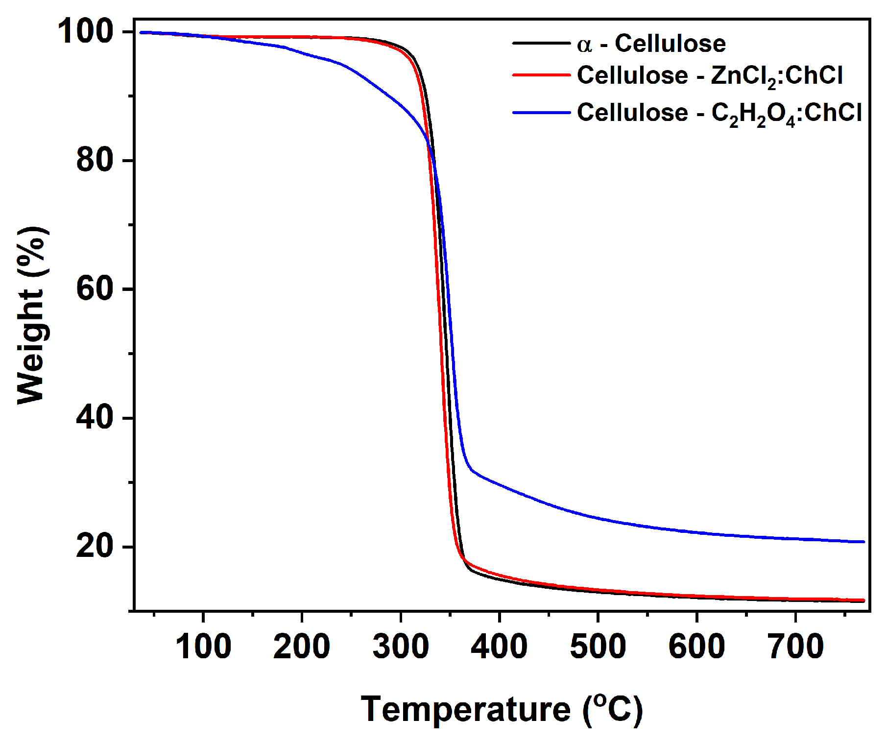 Polysaccharides 06 00061 g005