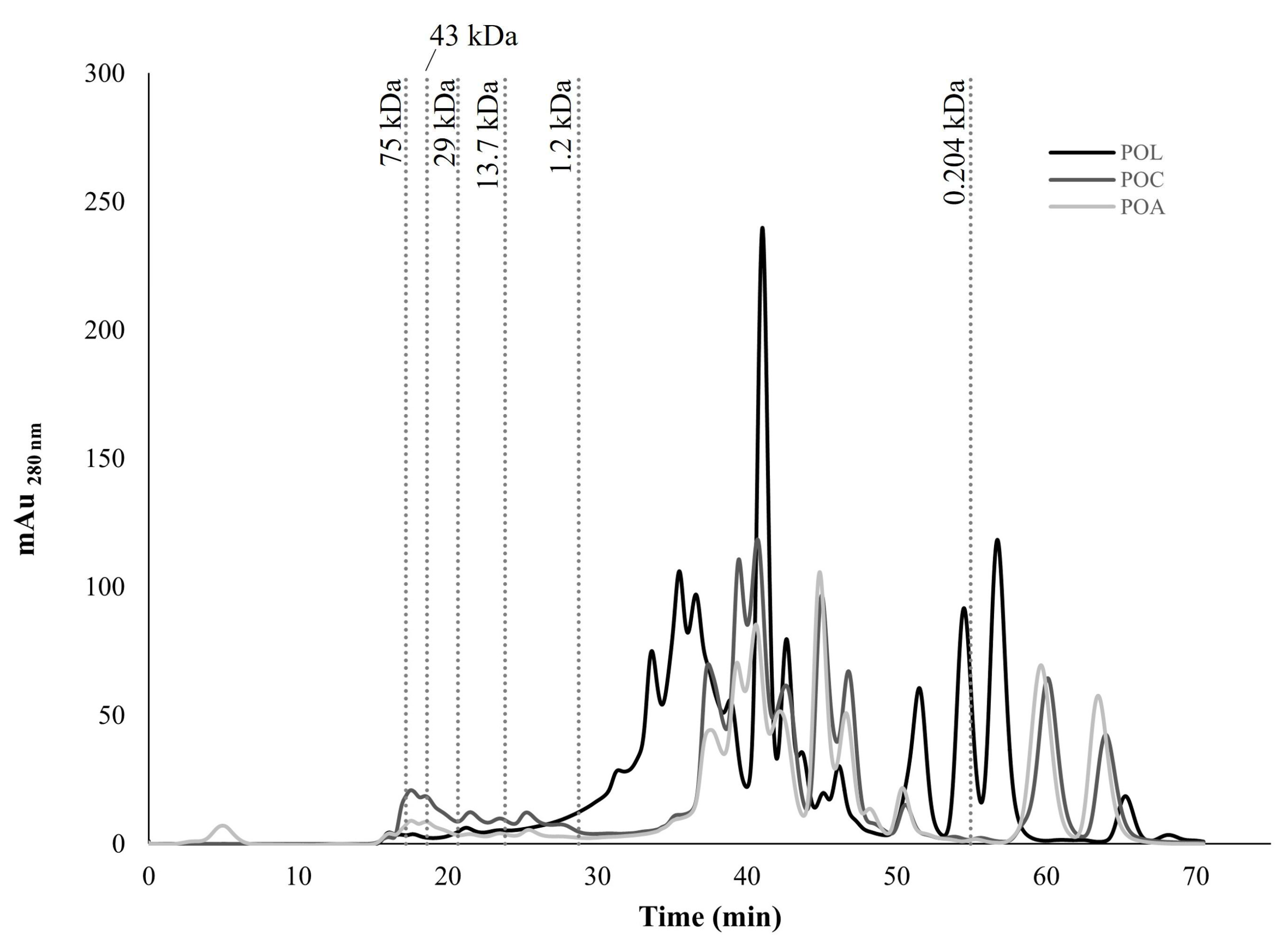 Polysaccharides 06 00062 g003