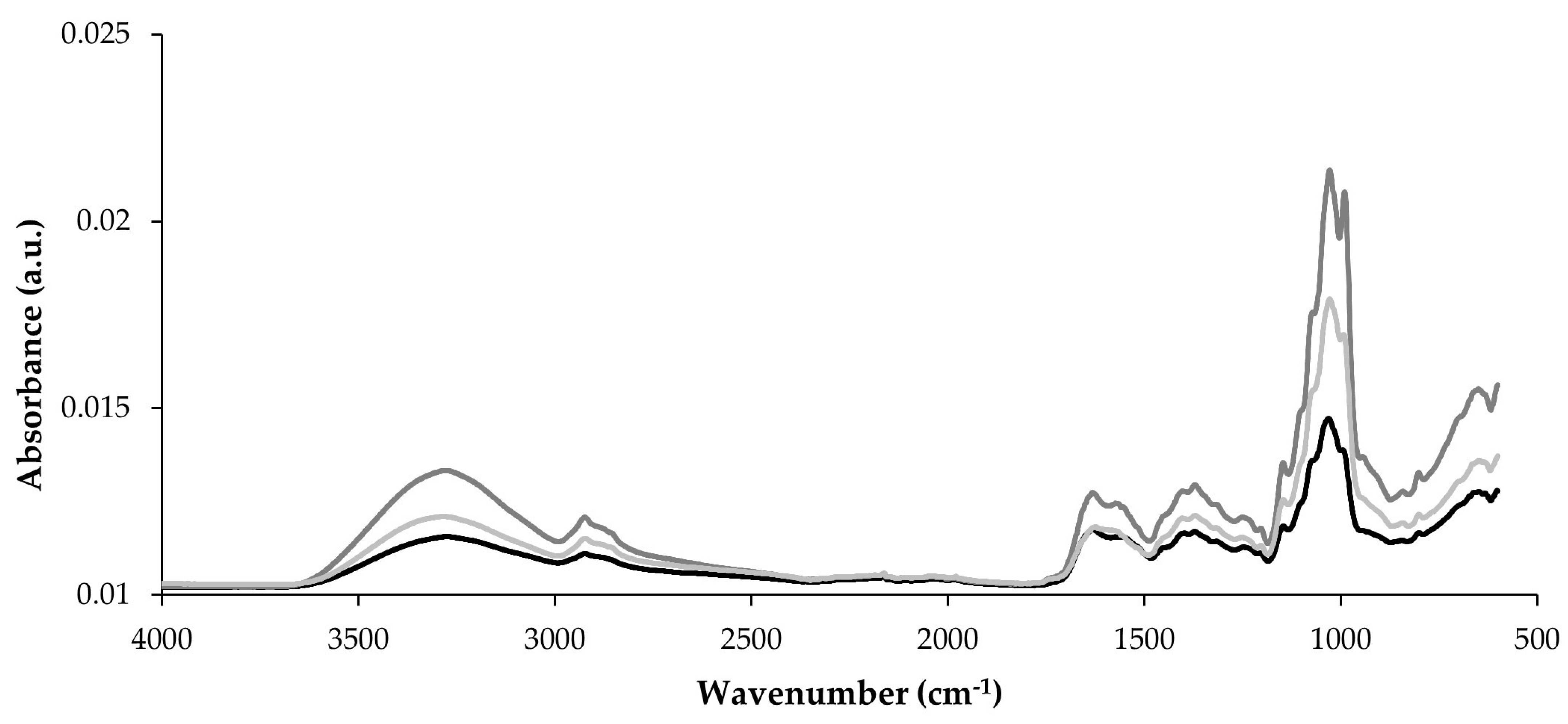 Polysaccharides 06 00062 g004