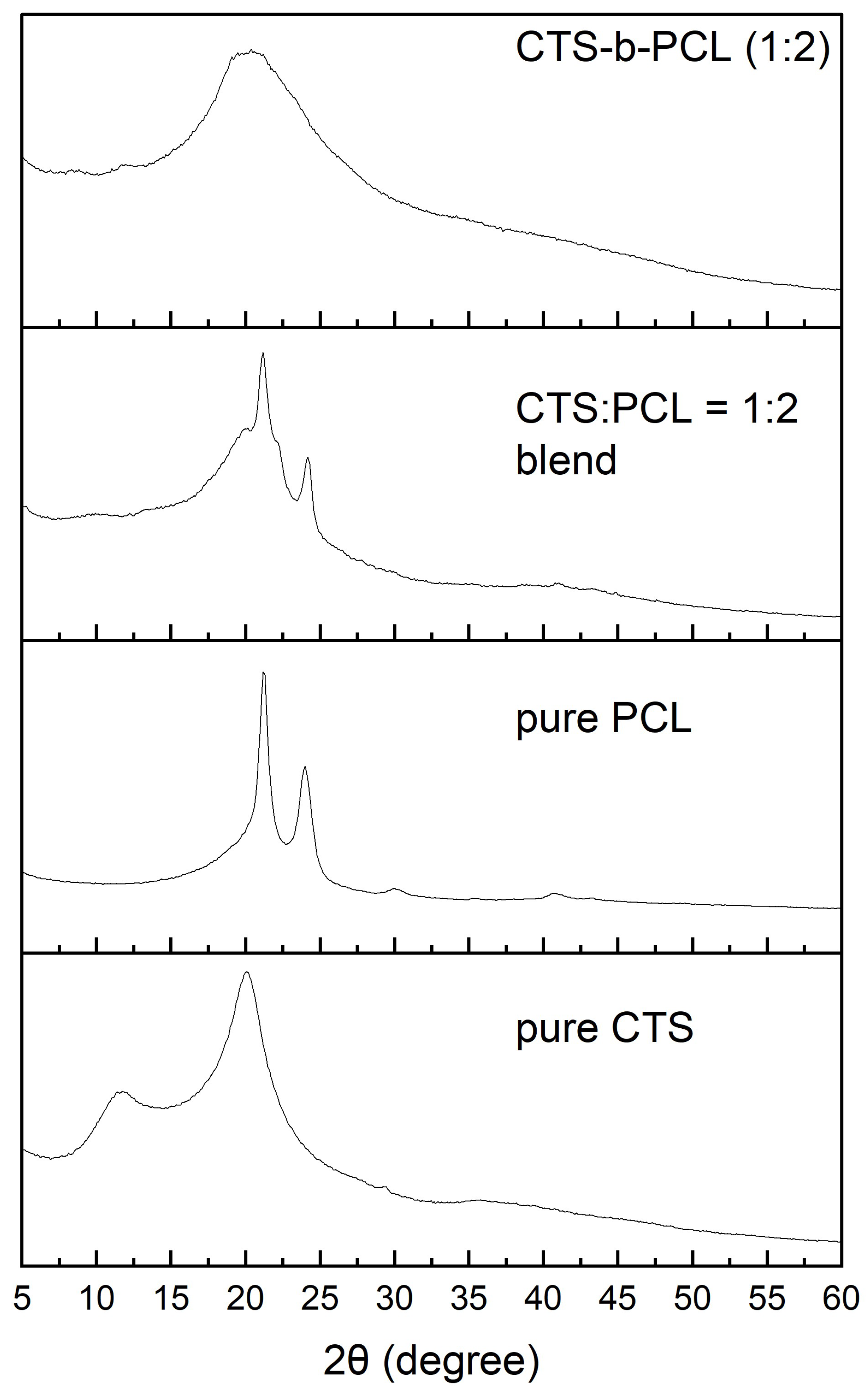 Polysaccharides 06 00063 g001