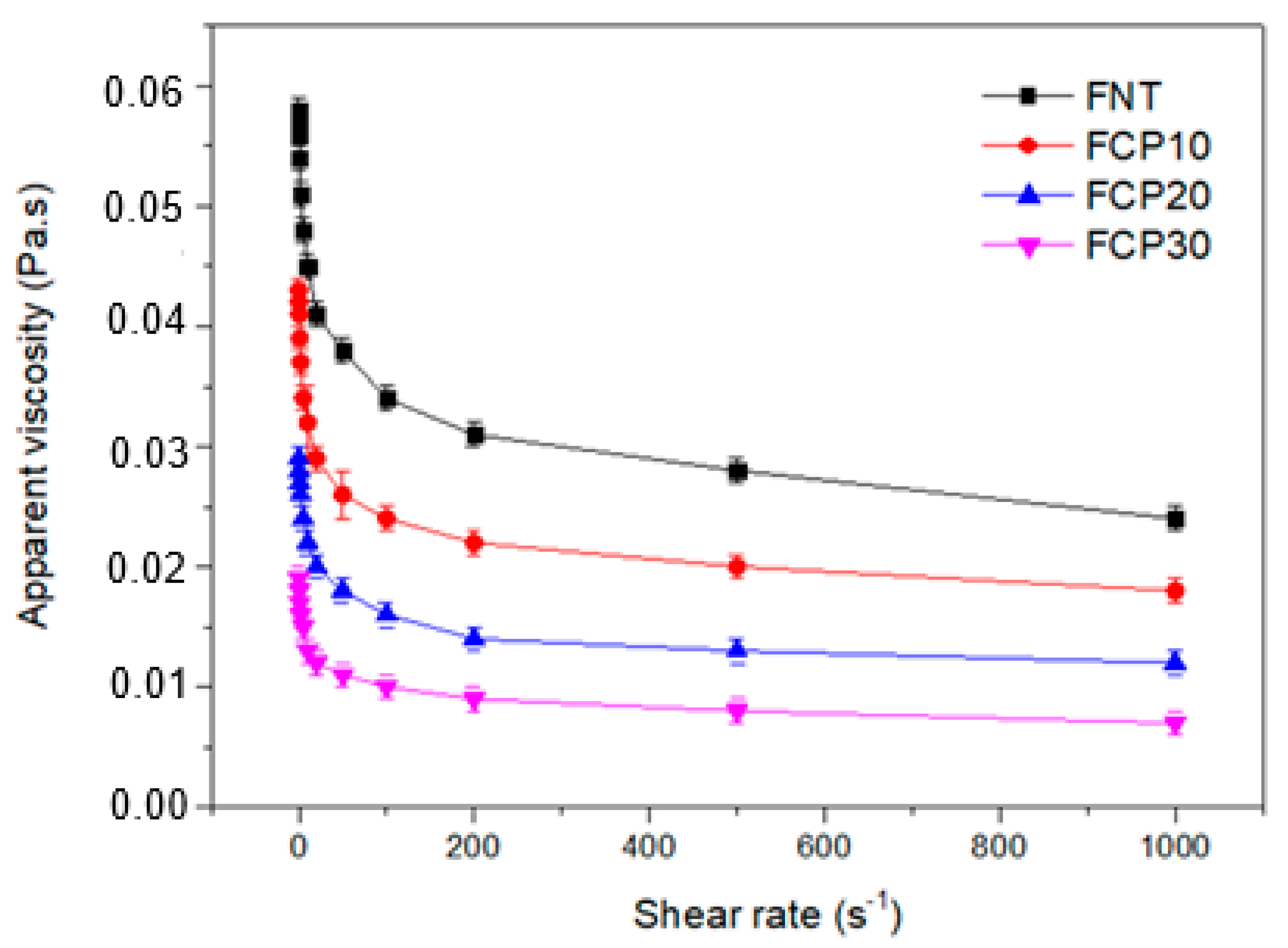 Polysaccharides 06 00064 g002 Polysaccharides 06 00064 g002