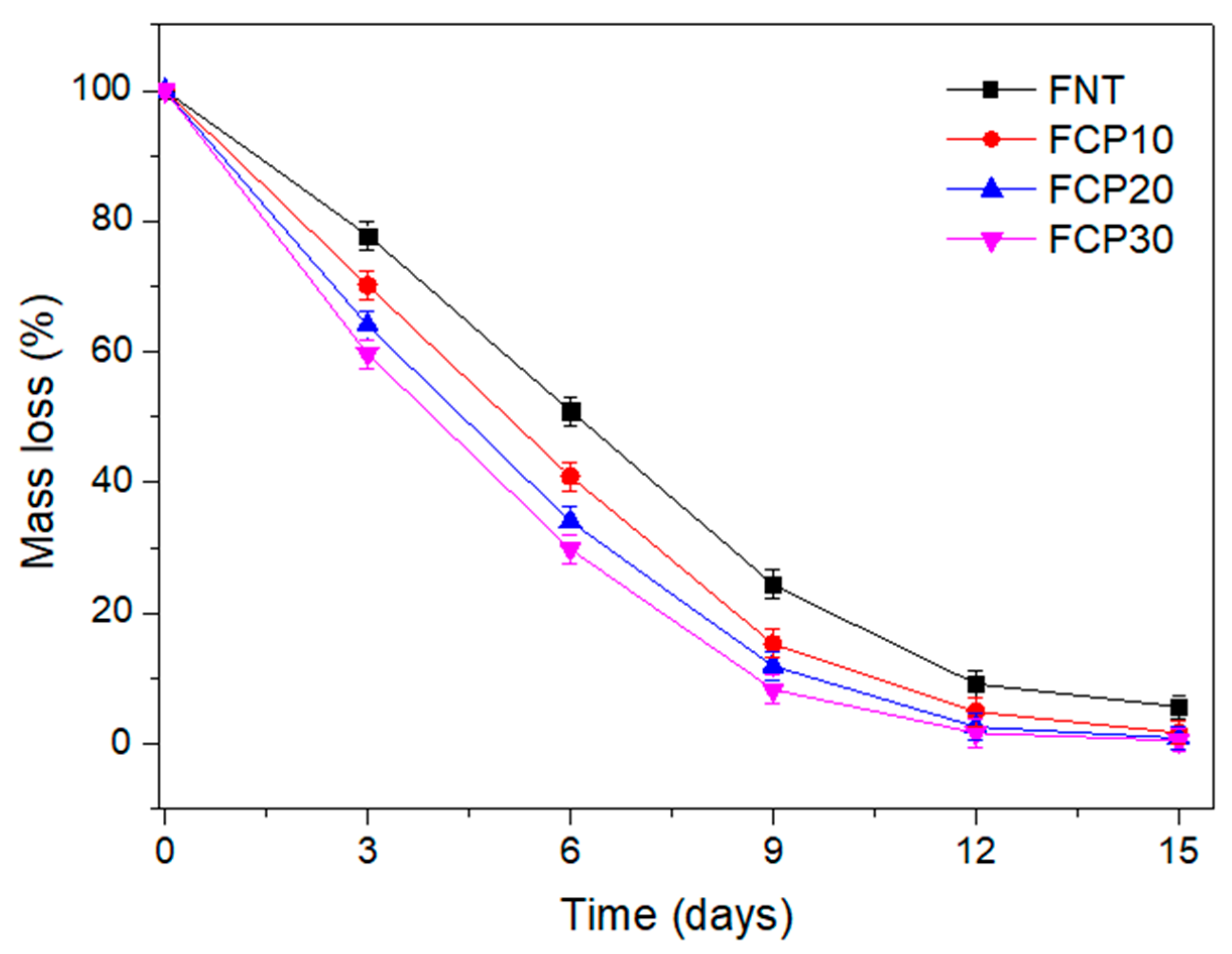 Polysaccharides 06 00064 g004 Polysaccharides 06 00064 g004