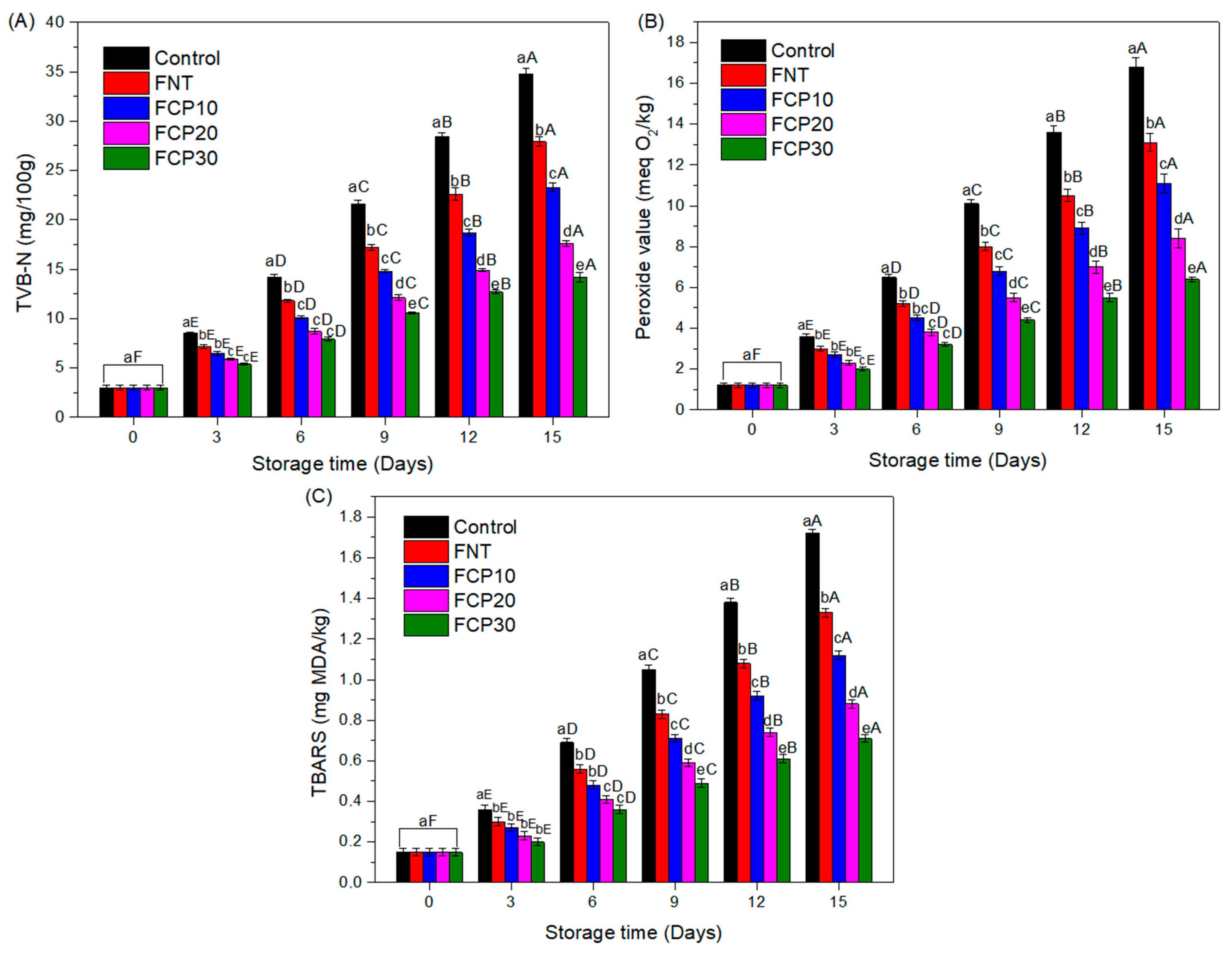 Polysaccharides 06 00064 g005 Polysaccharides 06 00064 g005