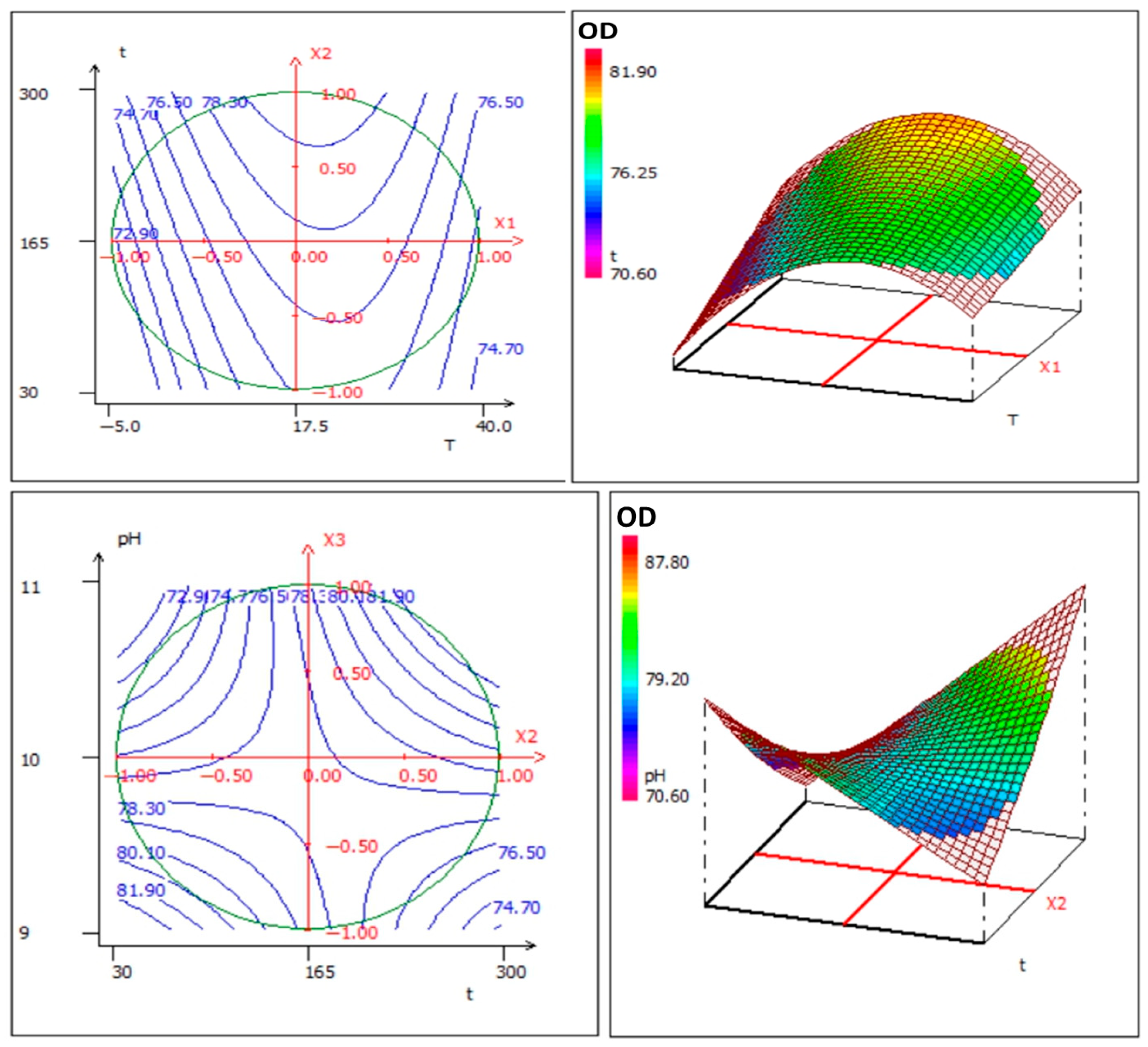 Polysaccharides 06 00065 g004