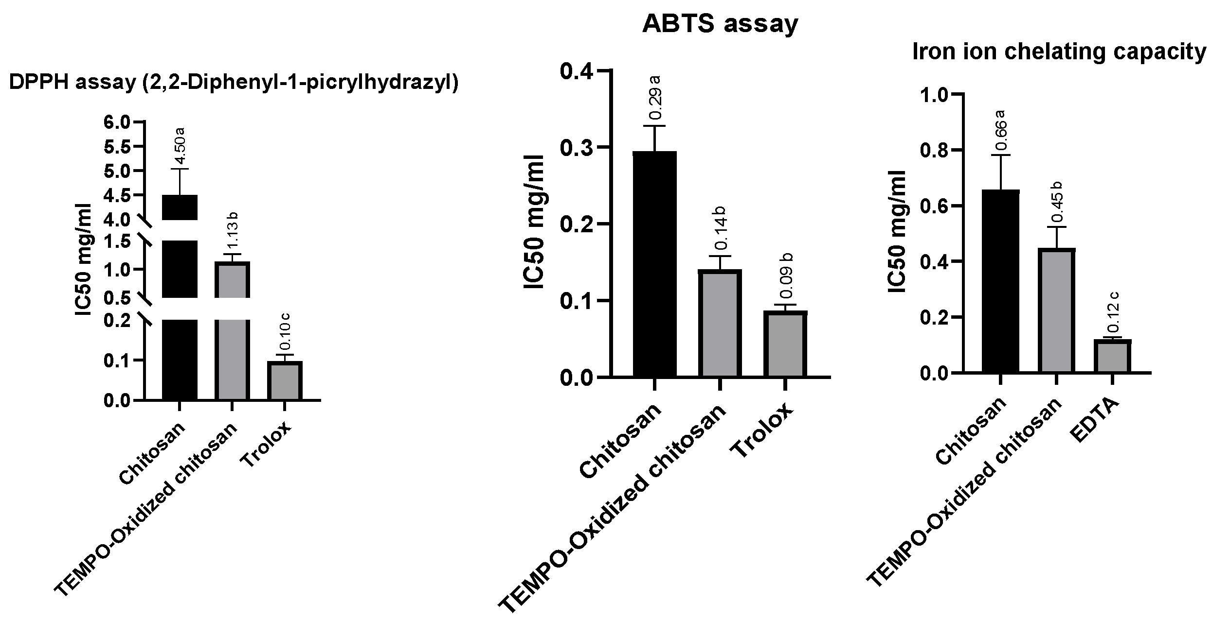 Polysaccharides 06 00065 g005