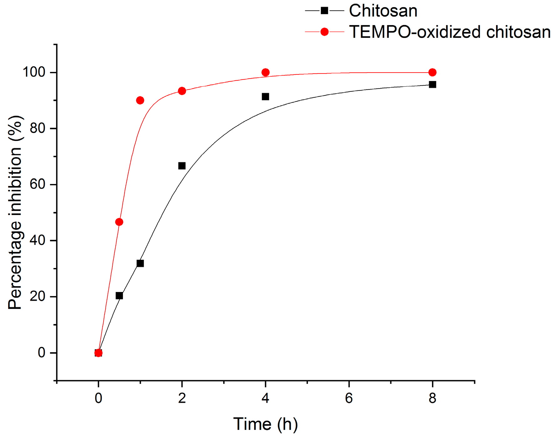Polysaccharides 06 00065 g007