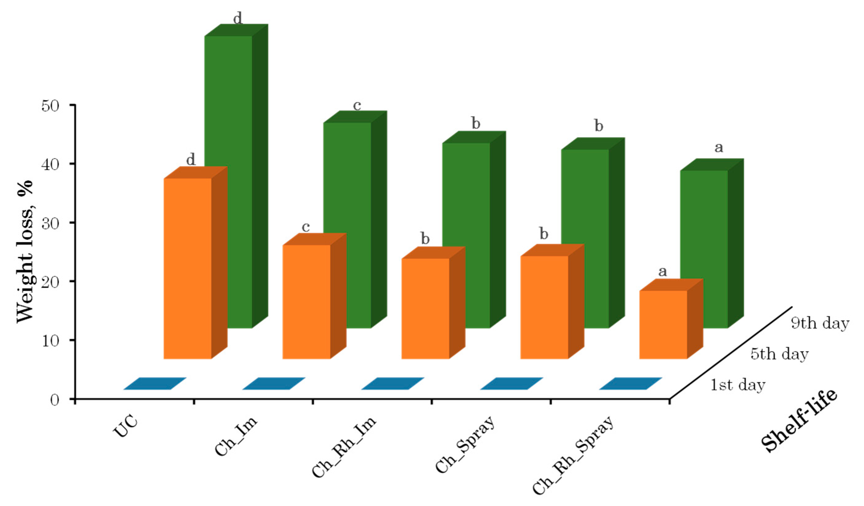 Polysaccharides 06 00068 g002