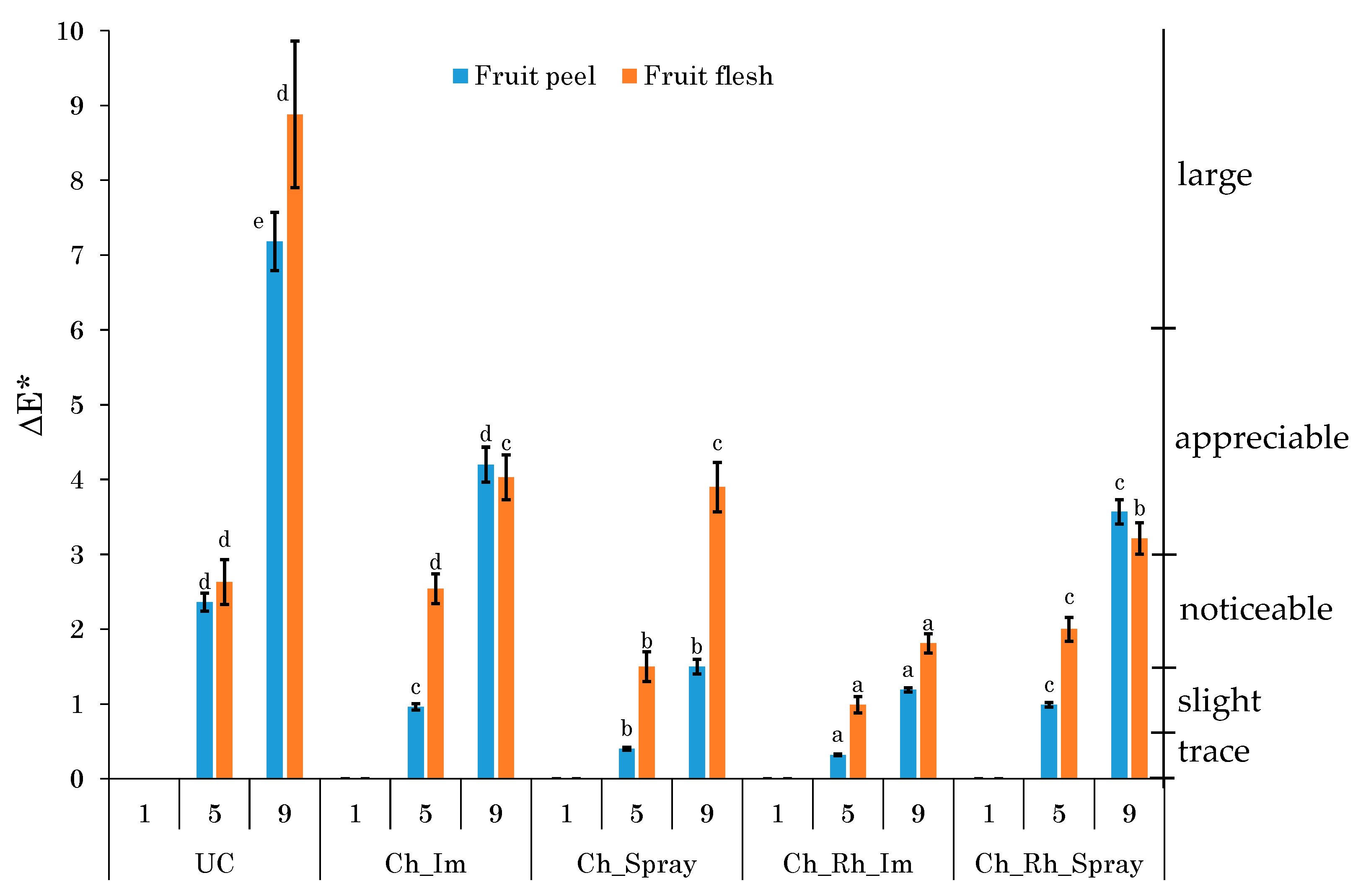 Polysaccharides 06 00068 g003