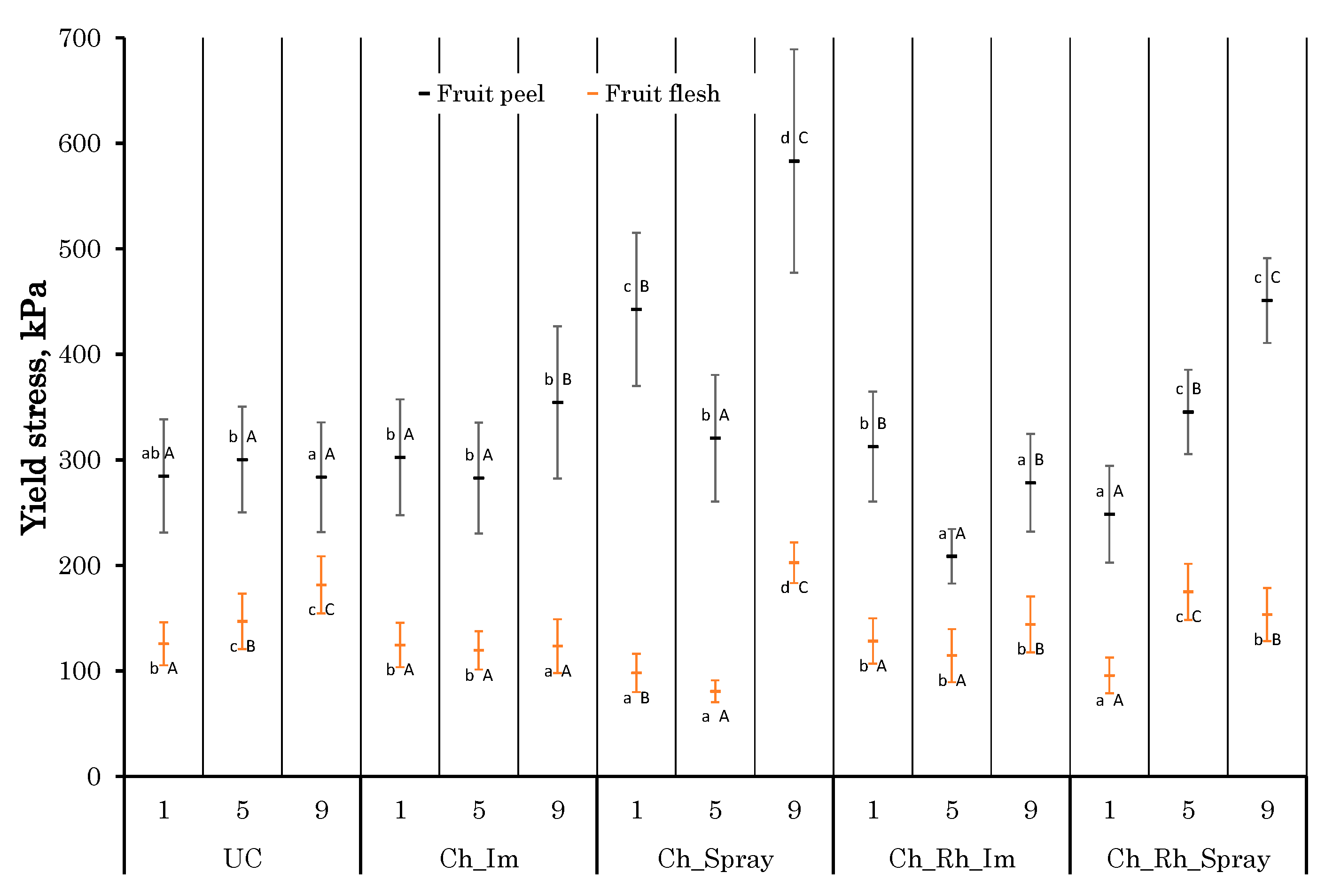 Polysaccharides 06 00068 g004