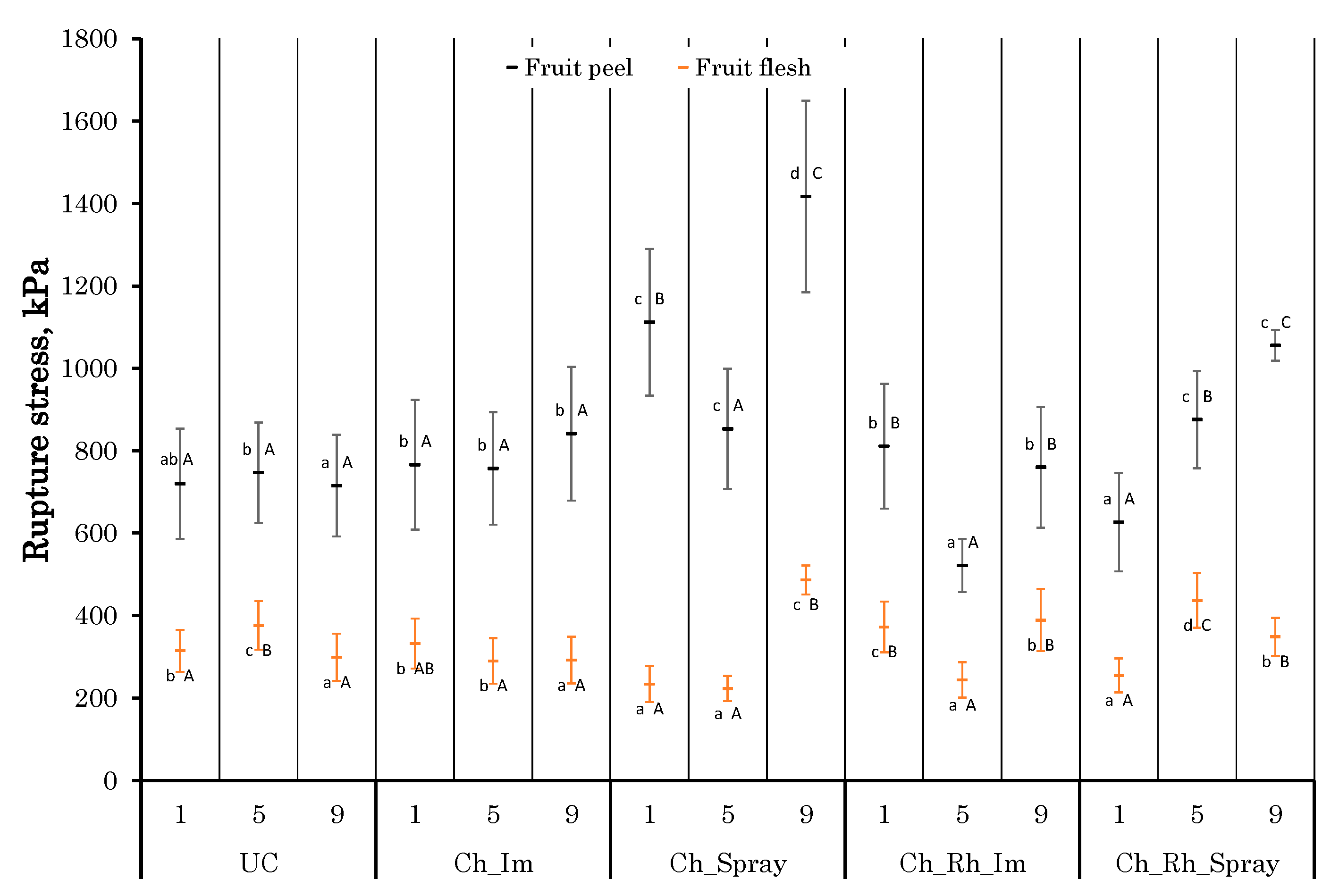 Polysaccharides 06 00068 g005