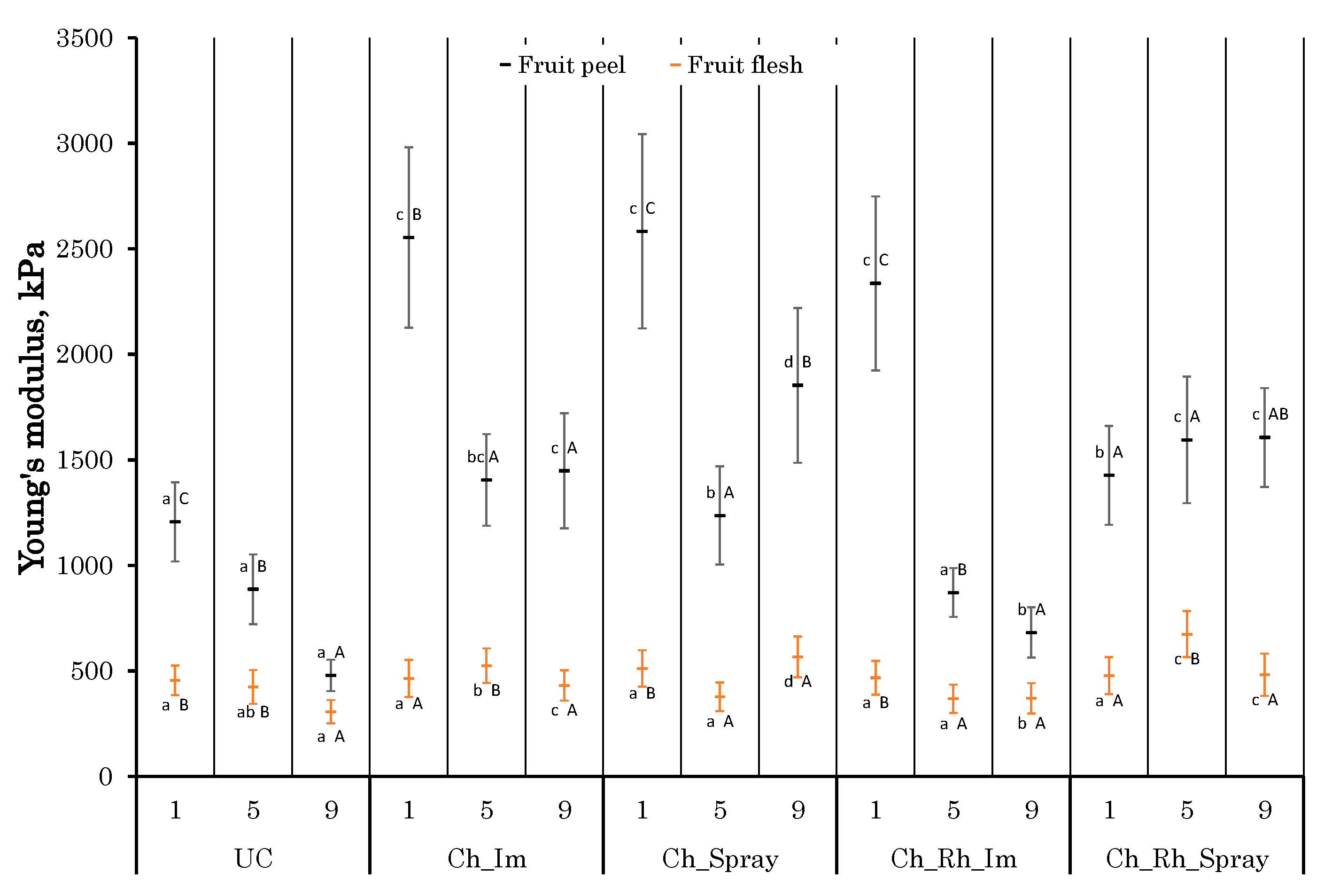 Polysaccharides 06 00068 g006