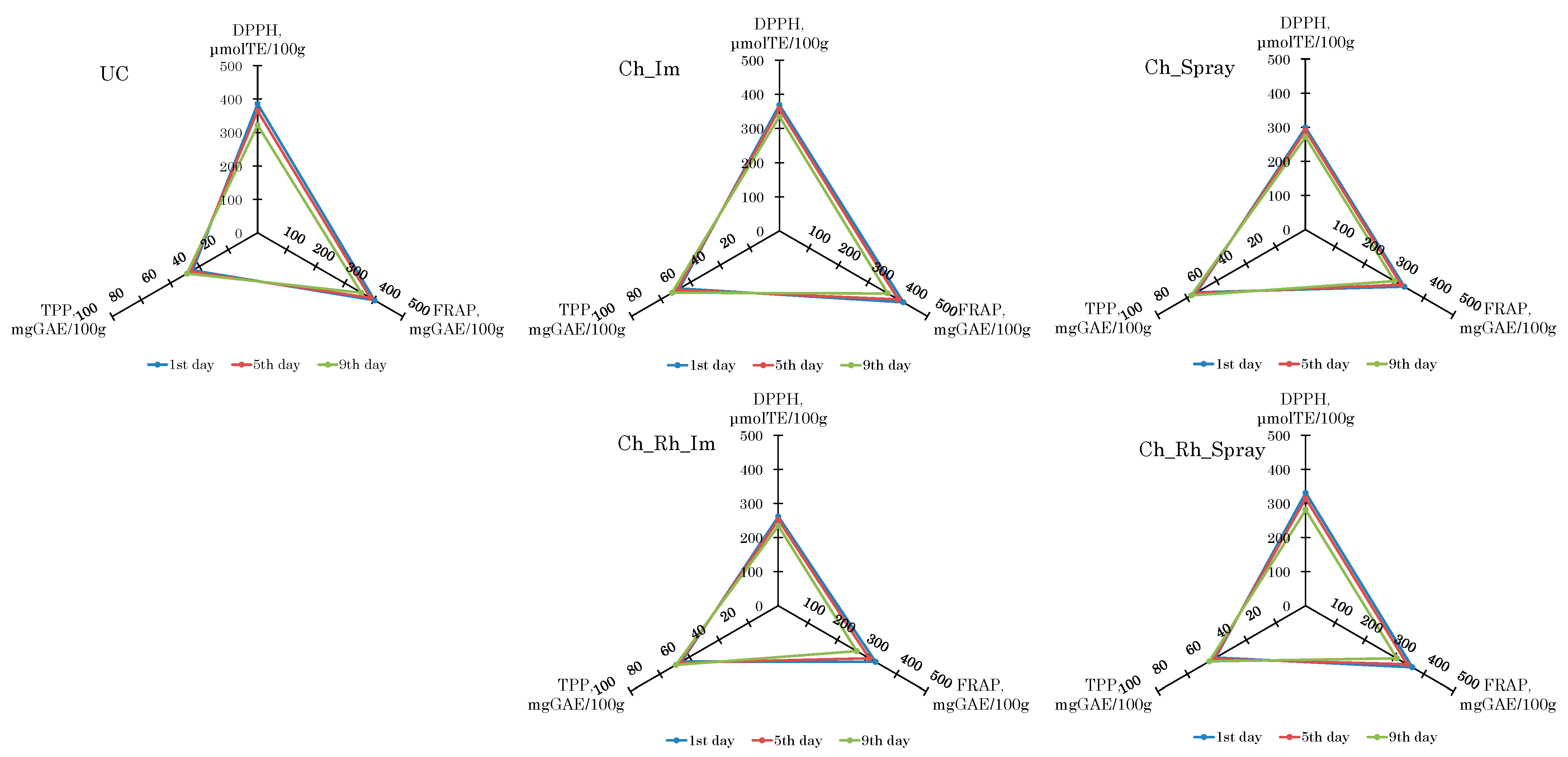 Polysaccharides 06 00068 g007