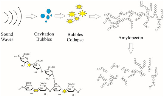 Polysaccharides 06 00069 g0a1