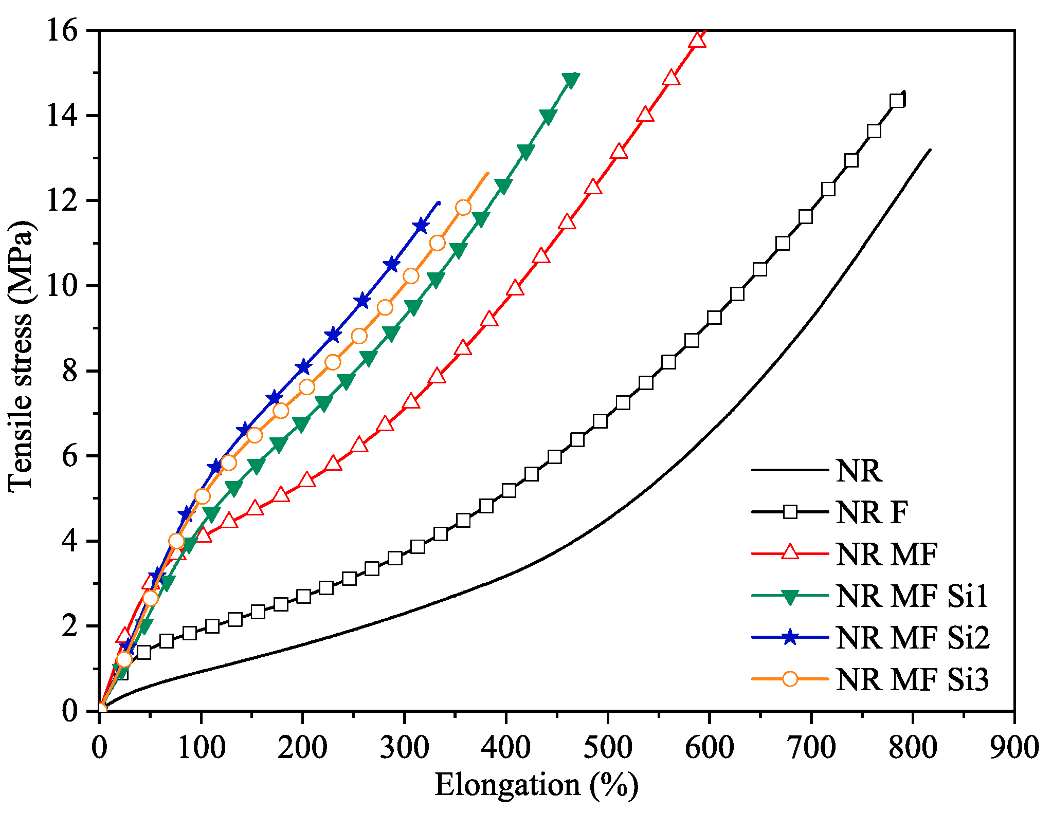 Polysaccharides 06 00070 g002