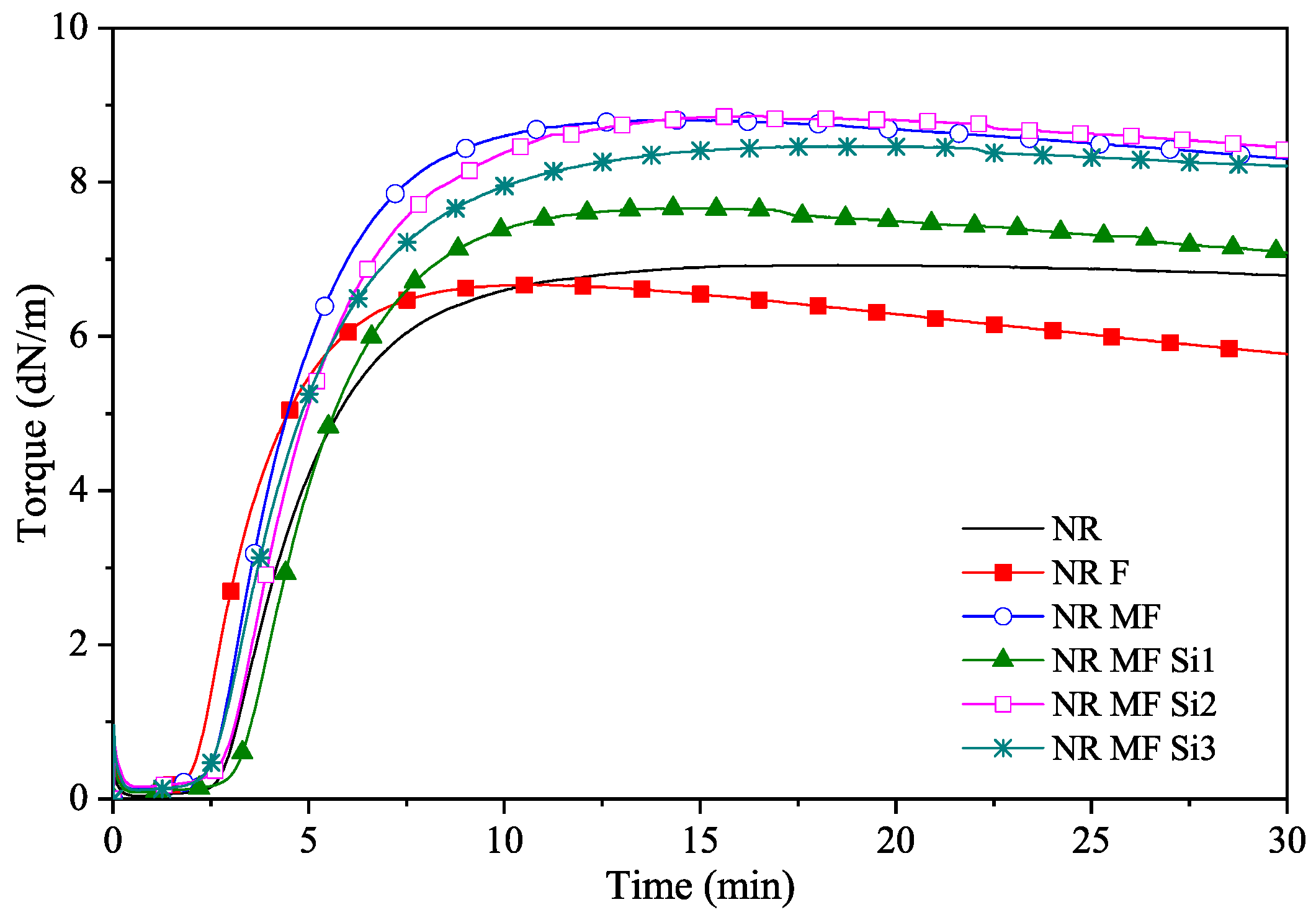 Polysaccharides 06 00070 g005