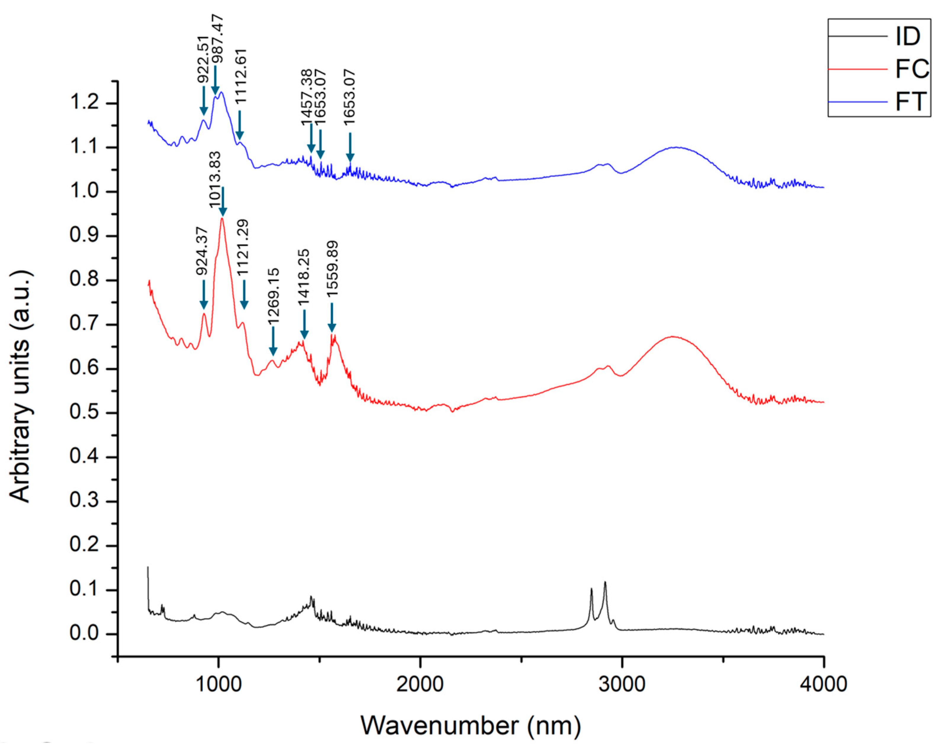 Polysaccharides 06 00072 g001 Polysaccharides 06 00072 g001