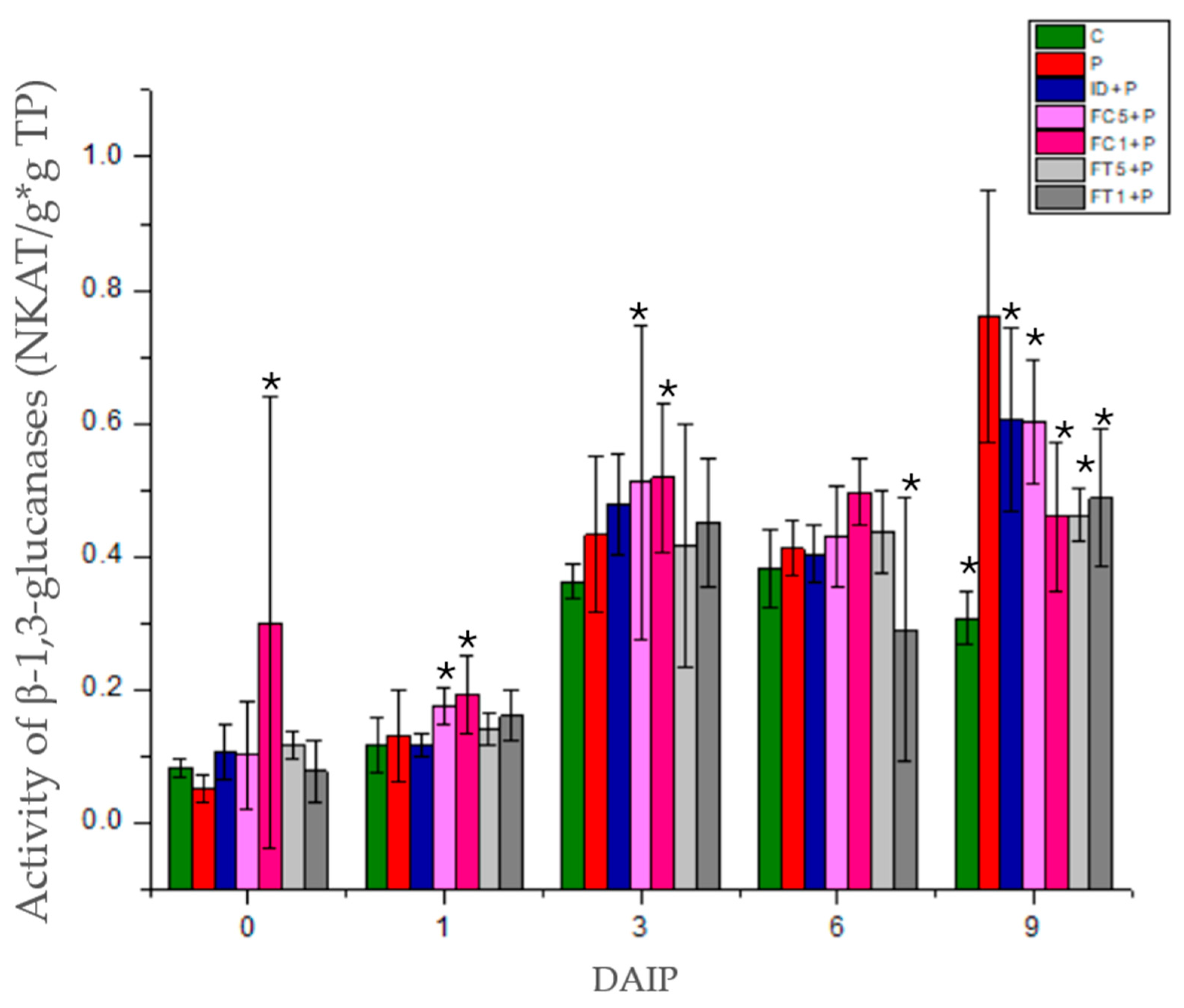 Polysaccharides 06 00072 g004 Polysaccharides 06 00072 g004
