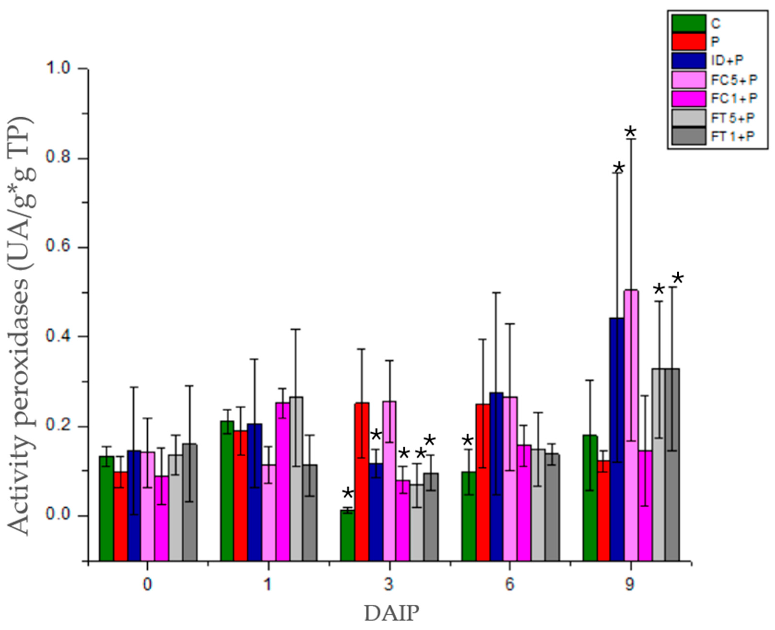 Polysaccharides 06 00072 g005 Polysaccharides 06 00072 g005