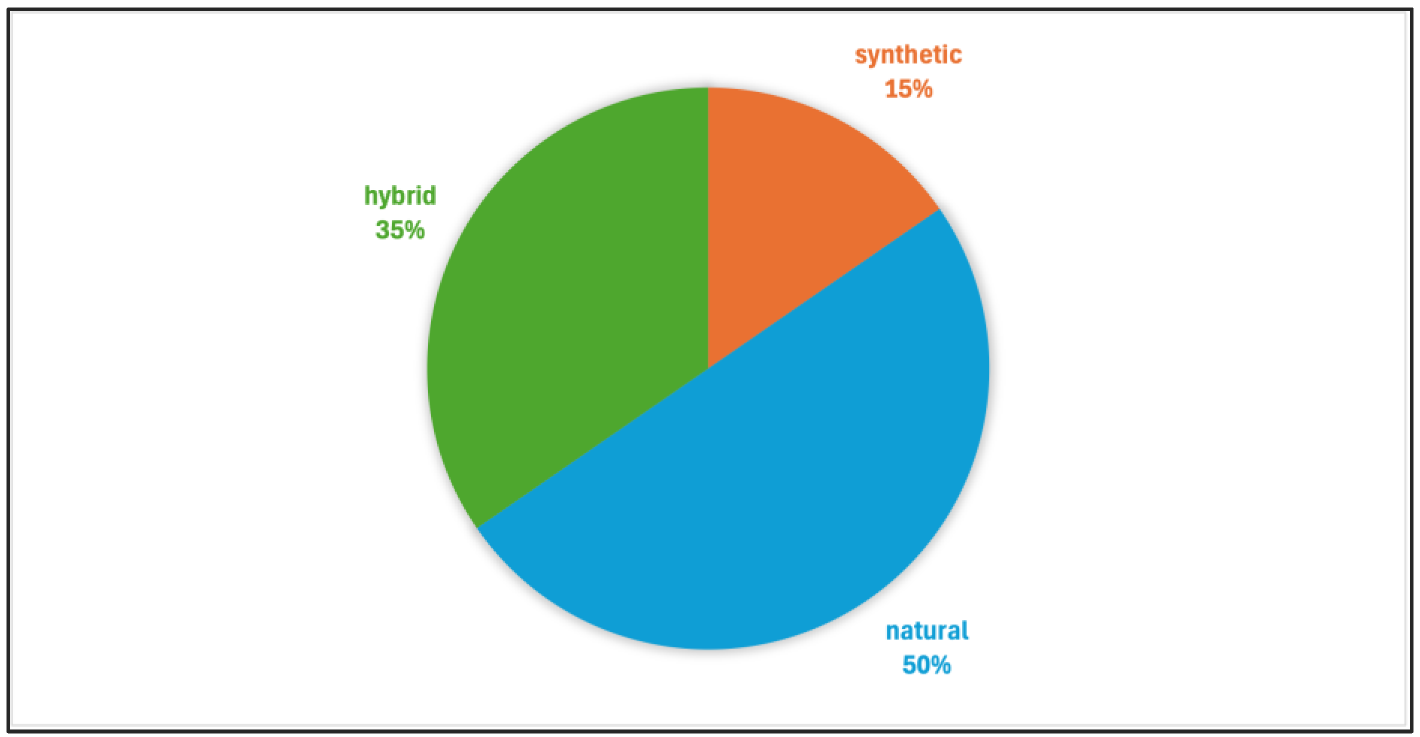 Polysaccharides 06 00074 g003 Polysaccharides 06 00074 g003